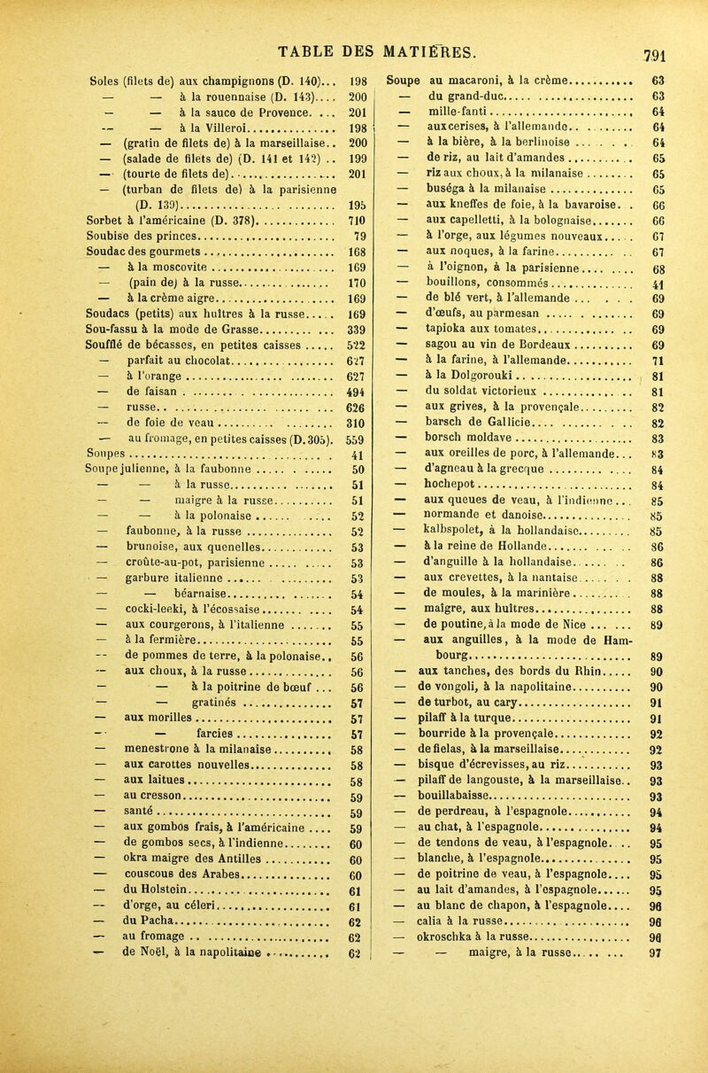 Soles (filets de) aux champignons (D. 140)... — — à la rouennaise (D. 143) — — à la sauce de Provence. ... — — à la Villeroi — (gratin de filets de) à la marseillaise.. — (salade de filets de) (D. 141 et 142) .. — (tourte de filets de). • — (turban de filets de) à la parisienne (D. 139) Sorbet à l’américaine (D. 378) Soubise des princes Soudac des gourmets — à la moscovite — (pain de) à la russe — à la crème aigre Soudacs (petits) aux huîtres à la russe Sou-fassu à la mode de Grasse Soufflé de bécasses, en petites caisses — parfait au chocolat — ît l’orange — de faisan — russe — de foie de veau — au fromage, en petites caisses (D.305). Soupes Soupe julienne, à la faubonne — — à la russe — — maigre à la russe — — à la polonaise — faubonne, à la russe — brunoise, aux quenelles — croûte-au-pot, parisienne — garbure italienne — — béarnaise — cocki-leeki, à l’écossaise — aux courgerons, à l’italienne — à la fermière de pommes de terre, à la polonaise., aux choux, à la russe — — à la poitrine de bœuf ... — — gratinés — aux morilles — — farcies — menestrone à la milanaise — aux carottes nouvelles — aux laitues — au cresson — santé — aux gombos frais, à l’américaine .... — de gombos secs, à l’indienne — okra maigre des Antilles — couscous des Arabes — du Holstcin d’orge, au céleri — du Pacha — au fromage — de Noël, à la napolitaine Soupe au macaroni, à la crème 63 — du grand-duc 63 — mille-fanti 64 — auxcerises, à l’allemande 64 — à la bière, à la berlinoise 64 — de riz, au lait d’amandes 65 — riz aux choux, à la milanaise 65 — buséga à la milanaise 65 — aux kneffes de foie, à la bavaroise. . 66 — aux capelletti, à la bolognaise 66 — à l’orge, aux légumes nouveaux 67 — aux noques, à la farine 67 — à l’oignon, à la parisienne 68 — bouillons, consommés a — de blé vert, à l’allemande 69 — d’œufs, au parmesan 69 — tapioka aux tomates 69 — sagou au vin de Bordeaux 69 — à la farine, à l’allemande 71 — à la Dolgorouki 81 — du soldat victorieux .. 81 — aux grives, à la provençale 82 — barsch de Gallicie 82 — borsch moldave 83 — aux oreilles de porc, à l’allemande... 83 — d’agneau à la grecque 84 — hochepot 84 — aux queues de veau, à l’indienne ... 85 — normande et danoise 85 — kalbspolet, à la hollandaise 85 — à la reine de Hollande 86 — d’anguille à la hollandaise 86 — aux crevettes, à la nantaise 88 — de moules, à la marinière 88 — maigre, aux huîtres 88 — de poutine, à la mode de Nice 89 — aux anguilles, à la mode de Ham- bourg 89 — aux tanches, des bords du Rhin 90 — de vongoli, à la napolitaine 90 — de turbot, au cary 91 — pilaff à la turque 91 — bourride à la provençale 92 — de fielas, à la marseillaise 92 — bisque d’écrevisses, au riz 93 — pilaff de langouste, à la marseillaise.. 93 — bouillabaisse 93 — de perdreau, à l’espagnole 94 — au chat, à l'espagnole 94 — de tendons de veau, à l’espagnole. .. 95 — blanche, à l’espagnole 95 — de poitrine de veau, à l’espagnole 95 — au lait d’amandes, à l’espagnole 95 — au blanc de chapon, à l’espagnole.... 96 — calia à la russe 96 — okroschka à la russe 96 — — maigre, à la russe 97 198 200 201 198 200 199 201 195 710 79 168 169 170 169 169 339 522 627 627 494 626 310 559 41 50 51 51 52 52 53 53 53 54 54 55 55 56 56 56 57 57 57 58 58 58 59 59 59 60 60 60 61 61 62 62 62