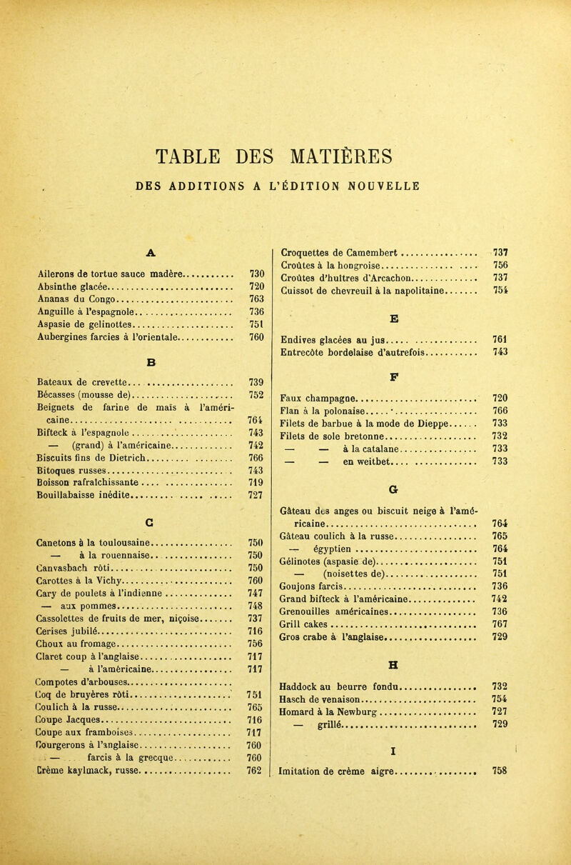 DES ADDITIONS A Ailerons de tortue sauce madère Absinthe glacée Ananas du Congo Anguille à l’espagnole Aspasie de gelinottes Aubergines farcies à l’orientale B Bateaux de crevette... Bécasses (mousse de) Beignets de farine de maïs à l’améri- caine Bifteck à l’espagnole — (grand) à l’américaine Biscuits fins de Dietrich Bitoques russes . Boisson rafraîchissante Bouillabaisse inédite G Canetons à la toulousaine — à la rouennaise.. Canvasbach rôti Carottes à la Vichy Cary de poulets à l’indienne — aux pommes Cassolettes de fruits de mer, niçoise Cerises jubilé Choux au fromage Claret coup à l’anglaise — à l’américaine Compotes d’arbouses Coq de bruyères rôti ' Coulich à la russe Coupe Jacques Coupe aux framboises Courgerons à l’anglaise — farcis à la grecque Crème kaylmack, russe L’ÉDITION NOUVELLE Croquettes de Camembert 737 Croûtes à la hongroise 756 Croûtes d’hultres d’Arcachon 737 Cuissot de chevreuil à la napolitaine 754 E Endives glacées au jus 761 Entrecôte bordelaise d’autrefois 743 P Faux champagne 720 Flan à la polonaise ■ 766 Filets de barbue à la mode de Dieppe 733 Filets de sole bretonne 732 — — à la catalane 733 — — en weitbet 733 G Gâteau dts anges ou biscuit neige à l’amé' ricaine 764 Gâteau coulich à la russe 765 — égyptien 764 Gélinotes (aspasie de) 751 — (noisettes de) 751 Goujons farcis 736 Grand bifteck à l’américaine 742 Grenouilles américaines 736 Grill cakes 767 Gros crabe à l’anglaise 729 H Haddock au beurre fondu 732 Hasch de venaison 754 Homard à la Newburg 727 — grillé 729 I Imitation de crème aigre 758 A 730 720 763 736 751 760 739 752 764 743 742 766 743 719 727 750 750 750 760 747 748 737 716 756 717 717 751 765 716 717 760 760 762