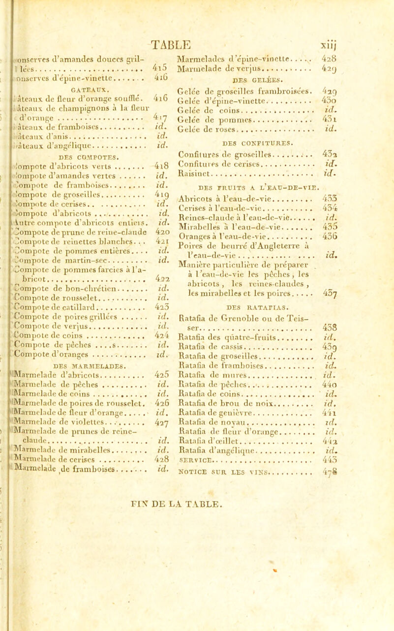 onservcs d!amandcs douces gril— I lées 4i5 onservcs d'épine-vinette 4iu GATEAUX. âteaux de fleur d’orange souillé. 4l6 i àteaux de champignons à la fleur d’orange 417 - àteaux de framboises id. àteaux d’anis id. .àteaux d’angélique id. DES COMPOTES. lompote d’abricots verts 4t8 lompotc d’amandes vertes id. lompote de framboises id. lompote de groseilles 4ig lompote de cerises id. ’ompote d’abricots... id. Uitre compote d’abricots entiers, id. Compote de prune de reiue-clande 420 Compote de reinettes blanches. ,. 421 Compote de pommes entières.. . . id. Compote de martin-sec id. Compote de pommes farcies à l’a- bricot 432 Compote de bon-chrétien id. Compote de rousselet id. Compote de catillard 423 Compote de poires grillées id. Compote de verjus id. Compote de coins 424 Compote dépêches ....s id. Compote d’oranges ul. DES MARMELADES. ‘Marmelade d’abricots 425 - Marmelade de pêches id. Marmelade de coins id. Marmelade de poires de rousselet. 426 Ma melade de fleur d’orange id. Marmelade de violettes. . 427 Marmelade de prunes de reine- claude id. Marmelade de mirabelles id. Marmelade de cerises 428 Marmelade de framboises id. Marmelades d’épine-vinette. . .... 428 Marmelade de verjus 42<j des gelées. Gelée de groseilles frambroise'es. 4ag Gelée d’épine-vinette 43o Gelée de coins id. Gelée de pommes 431 Gelée de roses id. DES CONFITURES. Confitures de groseilles 43a Confitures de cerises id. Raisinct id. DES FRUITS A L’EAU-DE-VIE. Abricots à l’eau-de-vie 433 Cerises à l’eau-de-vie 434 Reines-claude à l’eau-de-vie id. Mirabelles a l’eau-de-vie 435 Oranges à l’eau-de-vie 436 Poires de beurré d’Angleterre à l’eau-de-vie .... id. Manière particulière de préparer à l’eau-de-vie les pêches, les abricots , les reines-claudes , les mirabelles et les poires DES RATAFIAS. Ratafia de Grenoble ou de Tcis- ser Ratafia des qûatre-fruits Ratafia de cassis Ratafia de groseilles Ratafia de framboises Ratafia de mures Ratafia de pêches. Ratafia de coins . Ratafia de brou de noix Ratafia de genièvre Ratafia de noyau Ratafia de fleur d’orange Ratafia d’œillet Ratafia d’angélique service NOTICE SUR LES VINS 458 id. 43 9 ici. id. id. 440 id. id. 441 id. id. 44a id. 445 4-8 F1K DE LA TABLE.