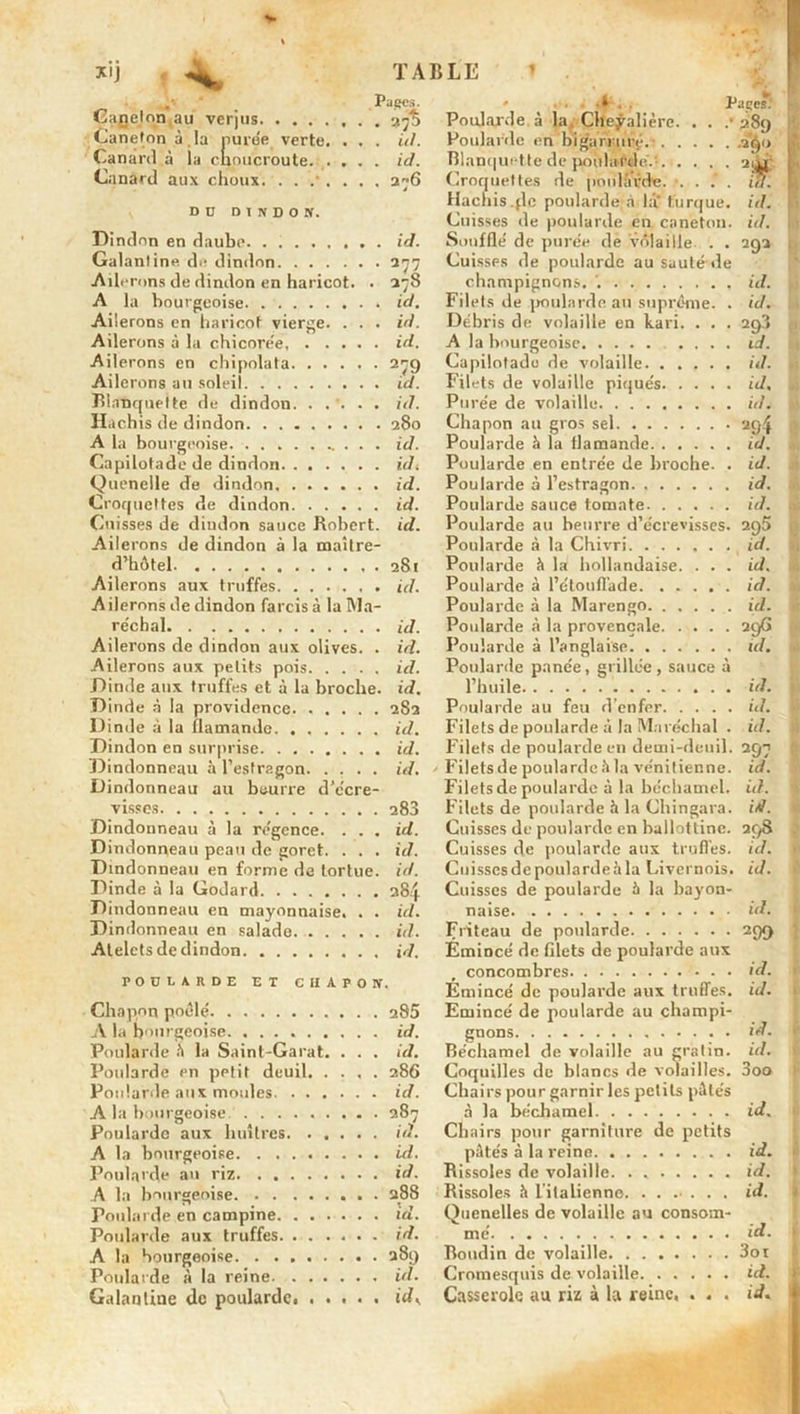 • . Papes. Canclon au verjus Caneton à,la purée verte. . . . id. Canard à la cupucroute. .... id. Canard aux choux. ........ a6 * DU DINDON. Dincl on en daube. . id. Galantine de dindon 277 Ailerons de dindon en haricot. . 278 A la bourgeoise. id. Ailerons en haricot vierge. . . . id. Ailerons à la chicorée id. Ailerons en chipolata 27g Ailerons au soleil id. Blanquette de dindon. ..... id. Hachis de dindon 280 A la bourgeoise . . . id. Capilotade de dindon id. Quenelle de dindon id. Croquettes de dindon id. Cuisses de diudon sauce Robert, id. Ailerons de dindon à la maître- d’hôtel 281 Ailerons aux truffes id. Ailerons de dindon farcis à la Ma- réchal id. Ailerons de dindon aux olives. . id. Ailerons aux petits pois id. Dinde aux truffes et à la broche, id. Dinde à la providence 282 Dinde à la flamande id. Dindon en surprise id. Dindonneau à l’estragon id. Dindonneau au beurre d’ccre- visses 288 Dindonneau à la régence. ... id. Dindonneau peau de goret. . . . id. Dindonneau en forme de tortue, id. Dinde à la Godard 284 Dindonneau en mayonnaise. . . id. Dindonneau en salade id. Atelets de dindon id. POULARDE ET C II A P O If, Chapon poêlé 285 A la bourgeoise. id. Poularde â la Saint-Garat. . . . id. Poularde en petit deuil 286 Poularde aux moules id. A la bourgeoise 287 Poularde aux huîtres id. A la bourgeoise id. Poularde au riz id. A la bourgeoise 288 Poularde en campine id. Poularde aux truffes id. A la bourgeoise 28g Poularde à la reine id. Galantine de poularde. ..... idK Poularde à la Cheÿalière. . . .'289 Poularde en bigarrure.- .260 Blanquette de poularde. -jgj Croquettes de poularde. . . .’ . U7. Hachis.(le poularde à là turque, id. Cuisses de poularde eu caneton, id. Soufflé de purée de volaille . . 292 Cuisses de poularde au sautéde champignons. '. id. Filets de poularde au suprême. . id. Débris de volaille en kari. . . . 293 A la bourgeoise id. Capilotade de volaille id. Filets de volaille piqués id. Purée de volaille id. Chapon au gros sel 294 Poularde à la flamande id. Poularde en entrée de broche. . id. Poularde à l’estragon id. Poularde sauce tomate id. Poularde au beurre d’écrevisses. 2g5 Poularde à la Chivri id. Poularde il la hollandaise. . . . id. Poularde à l’étouflade id. Poularde à la Marengo id. Poularde à la provençale 296 Poularde à l’anglaise id. Poularde panée, grillée , sauce à l’huile id. Poularde au feu d’enfer id. Filets de poularde à la Maréchal . id. Filets de poularde en deuii-deuil. 297 Filets de poularde ;î la vénitienne, id. Filets de poularde à la béchamel, id. Filets de poularde à la Chingara. id. Cuisses de poularde en ballottinc. 298 Cuisses de poularde aux truffes, id. Cuissesdepoulardeàla Livernois. id. Cuisses de poularde à la bayon- naise id. Friteau de poularde 299 Émincé de filets de poularde aux concombres id. Émincé de poularde aux truffes, id. Emincé de poularde au champi- gnons id. Béchamel de volaille au gratin, id. Coquilles de blancs de volailles. 3oo Chairs pour garnir les petits pâtés à la béchamel id. Chairs pour garniture de petits pâtés à la reine id. Rissoles de volaille. . id. Rissoles à l’italienne id. Quenelles de volaille au consom- mé id. Boudin de volaille 3oi Cromesquis de volaille id. Casserole au riz à la reine, . . . id.