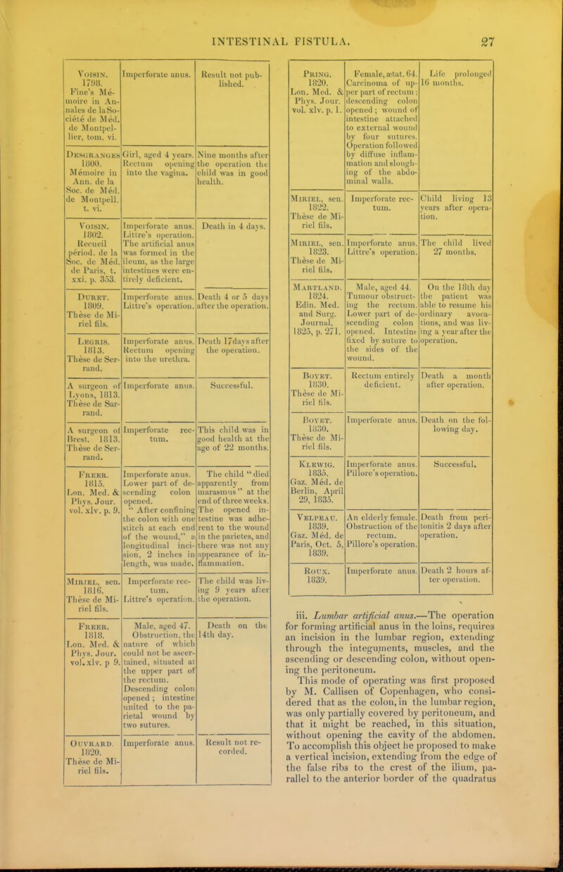 intestin: Voisin. 1798. Fine's Me- moire in An- oales de la So- ciete de Mod. tie Bfontpel- Her, torn. vi. Imperforate aims. Result not pub- lished. Desgranges 1800. Memoire in Ann. ile la Soc. de Med. de Moatpell. t. vi. Girl, aged 4 years. Rectum opening into the vagina. Nine months after the operation the child was in good health. Voisin. 1802. Recueil period, de la Soc. de Med. de Paris, t. xxi. p. 353. Imperforate anus. Littre's operation. The artificial anus was formed in the ileum, as the large intestines were en- tirely deficient. Death in 4 days. Duret. 180!). These de Mi- ne! fils. Imperforate anus. Littre's operation. Death 4 or 5 days after the operation. F.EURIS. 1813. These de Ser- rand. Imperforate anus. Rectum opening into the urethra. Death 17days after the operation. A surgeon of Lyons, 1813. These de Sar- rand. Imperforate anus. Successful. A surgeon of Brest. 1813. These de Ser- rand. Imperforate rec- tum. This child was in good health at the age of 22 months. Freer. 1815. Lon. Med. & Phys. Jour, vol. xlv. p. 9. Imperforate anus. Lower part of de- scending colon opened.  After confining the colon with one stitch at each end of the wound,''1 a longitudinal inci- sion, 2 inches in length, was made. The child died apparently from marasmus at the end of three weeks. The opened in- testine was adhe- rent to the wound in the parictes, anil there was not any appearance of in- flammation. Miriel, sen. 1816. These de Mi- riel fils. Imperforate rec- tum. Littre's operation. The child was liv- ing 9 years after the operation. Freer. 1818. Lon. Med. & Phys. Jour, vol.xlv. p 9. Male, aged 47. Obstruction, the nature of which could not he ascer- tained, situated at the apper part of the rectum. Descending colon opened ; intestine united to the pa- rietal wound by two sutures. Deatb on the 14th day. OUVRARD. 1820. These de Mi- riel fils. Imperforate anus. Result not re- corded. FISTULA, 27 Pring. 1820. Lon. Med. & Phys. Jour, vol. xlv. p. 1. Female, ffitat. 64. Carcinoma of up- per part of rectum : descending colon opened ; wound of intestine attached to external wound by four sutures. Operation followed by diffuse inflam- mation and slough- ing of the abdo- minal walls. Life prolonged 1(> months. Miriel, sen. 1822. These de Mi- riel tils. Imperforate rec- tum. Child living 13 years after opera- tion. Miriel, sen. 1823. These de Mi- riel lils. imperforate anus. Littre's operation. The child lived 27 months. M AHTLAND. 1824. Edin. Med. and Surg. Journal, 1825, p. 271. Male, aged 44. Tumour obstruct- ing the rectum. Lower part of de- scending colon opened. Intestini fixed by suture to the sides of the wound. On the 18th day the patient was able to resume his ordinary avoca- tions, and was liv- ing a year after the operation. BoYET. 1830. These de M i- riel fils. Rectum entirely deficient. Death a month after operation. Boyet. 1830. These de Mi- riel fils. Imperforate anus. 1 >eath on the fol- lowing day. Klewig. 1835. Gaz. Med. de Berlin, April 29, 1835. Imperforate anus. Pillore's operation. Successful. Velpeau. 1839. Gaz. Med. dc Paris, Oct. 5, 1839. An elderly female. Obstruction of the rectum. Pillore's operation. Death from peri- tonitis 2 days after operation. Roux. 1839. Imperforate anus. Death 2 hours af- ter operation. iii. Lumbar artificial anus.—The operation for forming artificial anus in the loins, requires an incision in the lumbar region, extending through the integuments, muscles, and (lie ascending or descending colon, without open- ing the peritoneum. This mode of operating was first proposed by M. Callisen of Copenhagen, who consi- dered that as the colon, in the lumbar region, was only partially covered by peritoneum, and that it might be reached, in this situation, without opening the cavity of the abdomen. To accomplish this object he proposed to make a vertical incision, extending from the edge of the false ribs to the crest of the ilium, pa- rallel to the anterior border of the quadratus