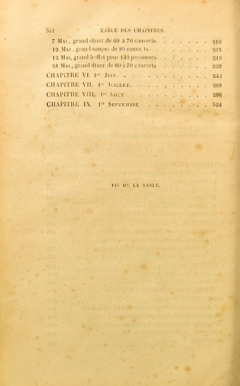 TA15LK l)i;s CHAlMI'IiKS. 7 Mai , grand diiier de GO à 70 couverts 2IO 12 Mai , grand soulier de 80 couve, ts 215 12 Mai, grand li'ilTct [lour 150 personnes 219 21 Mai , grand dîner de 60 à 70 couverts 22O ciiAPmii-: VI 1- .)ui,\ 2ii CIJ.UMTHE MI. 1-' JijiLLKc 268 ClIAPITUK VIII. P- Août 296 CHAPITIUC IX 1 Sepïemure. 524 FIA OE l,Â TAIU.E.