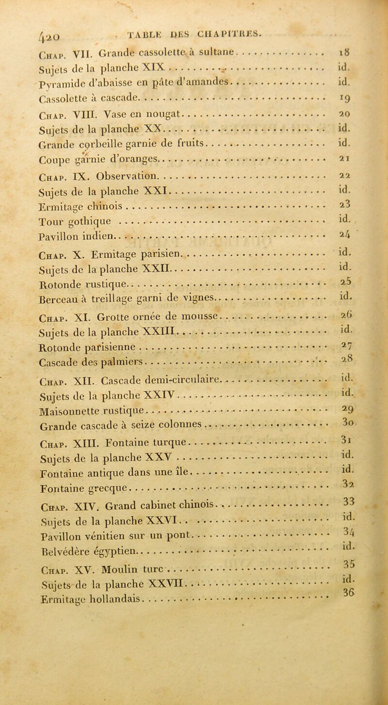 . TAÜLK JJIiS CIIAIMTUKS. Chap. VII. Grande cassolette,à sultane Sujets de la planche XIX 3. Pyramide d’abaisse en pâte d’amandes Cassolette à cascade Chap. VIII. Vase en nougat Sujets de la planche XX Grande corbeille garnie de fruits Coupe garnie d’oranges Chap. IX. Observation Sujets de la planche XXI Ermitage chinois Tour gothiçiue Pavillon indien Chap. X. Ermitage parisien Sujets de la planche XXII Rotonde rustique Berceau à treillage garni de vignes Chap. XI. Grotte ornée de mousse. Sujets de la planche XXIII Rotonde parisienne Cascade des palmiers Chap. XII. Cascade demi-circulaire Sujets de la planche XXIV Maisonnette rustique Grande cascade à seize colonnes Chap. XIII. Fontaine turque - • • Sujets de la planche XXV Fontaine antique dans une île Fontaine grecque Chap. XIV. Grand cabinet chinois. Sujets de la planche XXVI Pavillon vénitien sur un pont Belvédère égyptien . Chap. XV. Moulin turc Sujets de la planche XXVII. Ermitage hollandais 18 id. id. ^9 20 id. id. 21 22 id. 23 id. 24 id. id. 25 id. 2(> id. 27 28 id. id. ^9 30 31 id. id. 32 34 id. 35 id. 36 /