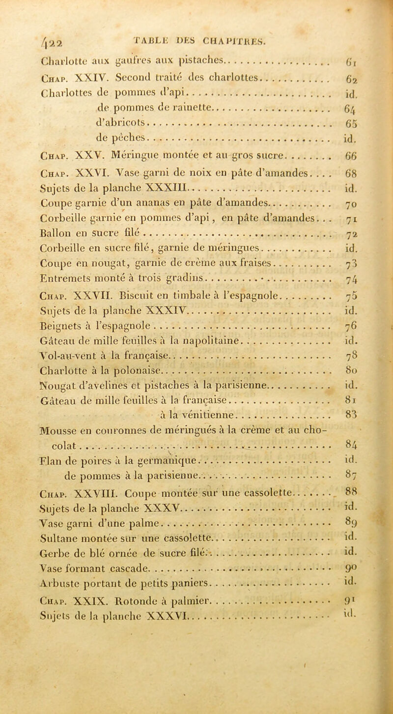 /,22 TAJiLlC DES CH A PlTltJiS. Chai'lotte aux gaufres aux pistaches Chap. XXIV. Second traite des charlottes Charlottes de pomnics d’api de pommes de rainette d’abricots de pêches Chap. XXV. Meringue montée et au gros sucre Chap. XXVI. Vase garni de noix en pâte d’amandes. .. . Sujets de la planche XXXIII Coupe garnie d’un ananas en pâte d’amandes Corbeille garnie en pommes d’api, en pâte d’aniandes. . . Ballon en sucre filé Corbeille en sucre filé, garnie de méringues Coupe en nougat, garnie de crème aux fraises Entremets monté à trois gradins • Chap. XXVII. Biscuit en timbale à l’espagnole Sujets de la planche XXXIV Beignets à l’espagnole Gâteau de mille feuilles à la napolitaine Vol-au-vent à la française Charlotte à la polonaise Nougat d’avelines et pistaches à la parisienne Gâteau de mille feuilles à la française à la vénitienne Mousse en couronnes de inéringués à la crème et au cho- colat s. Flan de poires à la germanique. de pommes à la parisienne. . . . Chap. XXVIII. Coupe montée sur une cassolette Sujets de la planche XXXV Vase garni d’une palme Sultane montée sur une cassolette. Gerbe de blé ornée de sucre filé.-. Vase formant cascade Arbuste portant de petits paniers Chap. XXIX. Rotonde à palmier .Sujets de la planche XXXVI 6'i 62 id. 64 65 id. 66 68 id. 70 71 72 id. 7^ 74 75 id. 76 id. 78 80 id. 81 83 84 id. 87 88 id. id. id. id. id. t