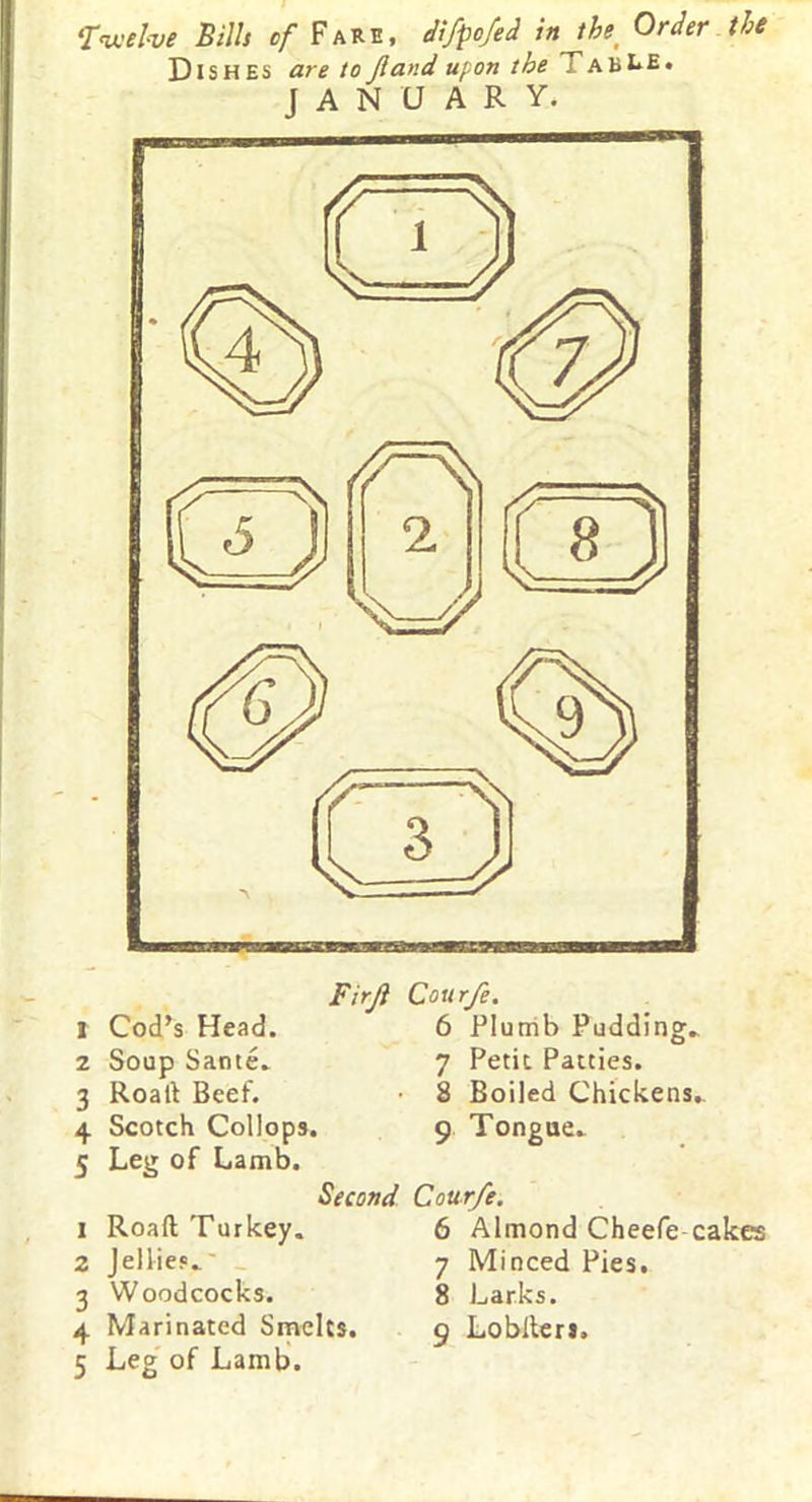‘Twelve Bills cf Fare, difpo/ed in the Order the Dishes are to Jland upon the TabI*£* JANUARY. Firjl I Cod’s Head, z Soup Same. 3 Roaft Beef. 4 Scotch Collops. 5 Leg of Lamb. Second 1 Roaft Turkey. 2 Jellies.' 3 Woodcocks. 5 Leg of Lamb. Courje. 6 Plumb Pudding.. 7 Petit Patties. 8 Boiled Chickens. 9 Tongue. Cour/e. 6 Almond Cheefe cakes 7 Minced Pies. 8 Larks.