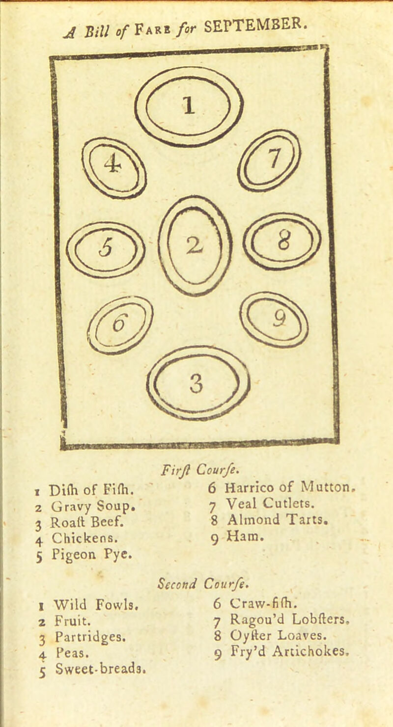 1 Difh of Fi(h. 2 Gravy Soup. 3 Road Beef. 4 Chickens. 5 Pigeon Pye. 1 Wild Fowls. 2 Fruit. 3 Partridges. 4 Peas. 5 Sweet-bread3. Firjl Courfe. 6 Harrico of Mutton. 7 Veal Cutlets. 8 Almond Tarts. 9 Ham. Second Courfe. 6 Craw-fifh. 7 Ragou’d Lobfters. 8 Oyfter Loaves. 9 Fry’d Artichokes.