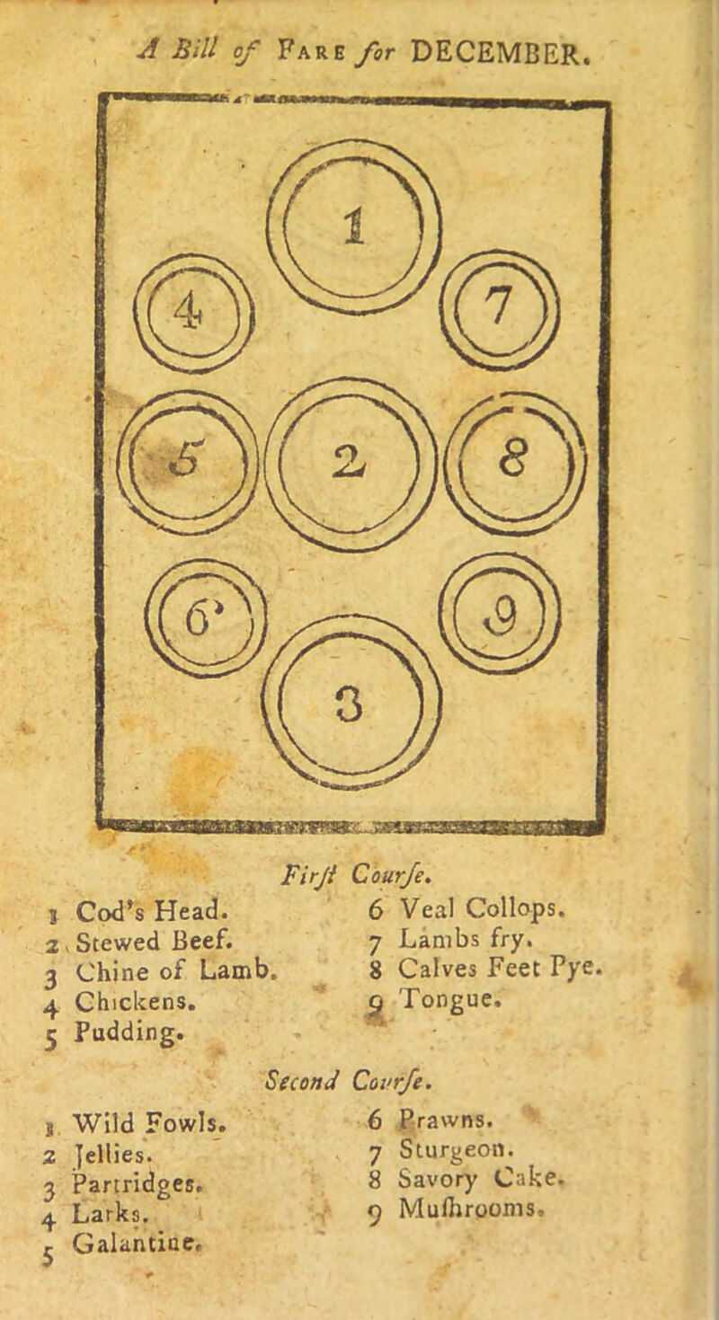 Firji Courfe. 1 Cod’s Head. 6 Vea! Collops. 2, Stewed Beef. 7 Lambs fry. 3 Chine of Lamb. 8 Calves Feet Pye. 4 Chickens. g Tongue. 5 Pudding. j Wild Fowls. 2 Jellies. 3 partridges. 4. Larks. j Galantine. Second Covrfe. 6 Prawns. 7 Sturgeon. 8 Savory Cake. 9 Mufhrooms.