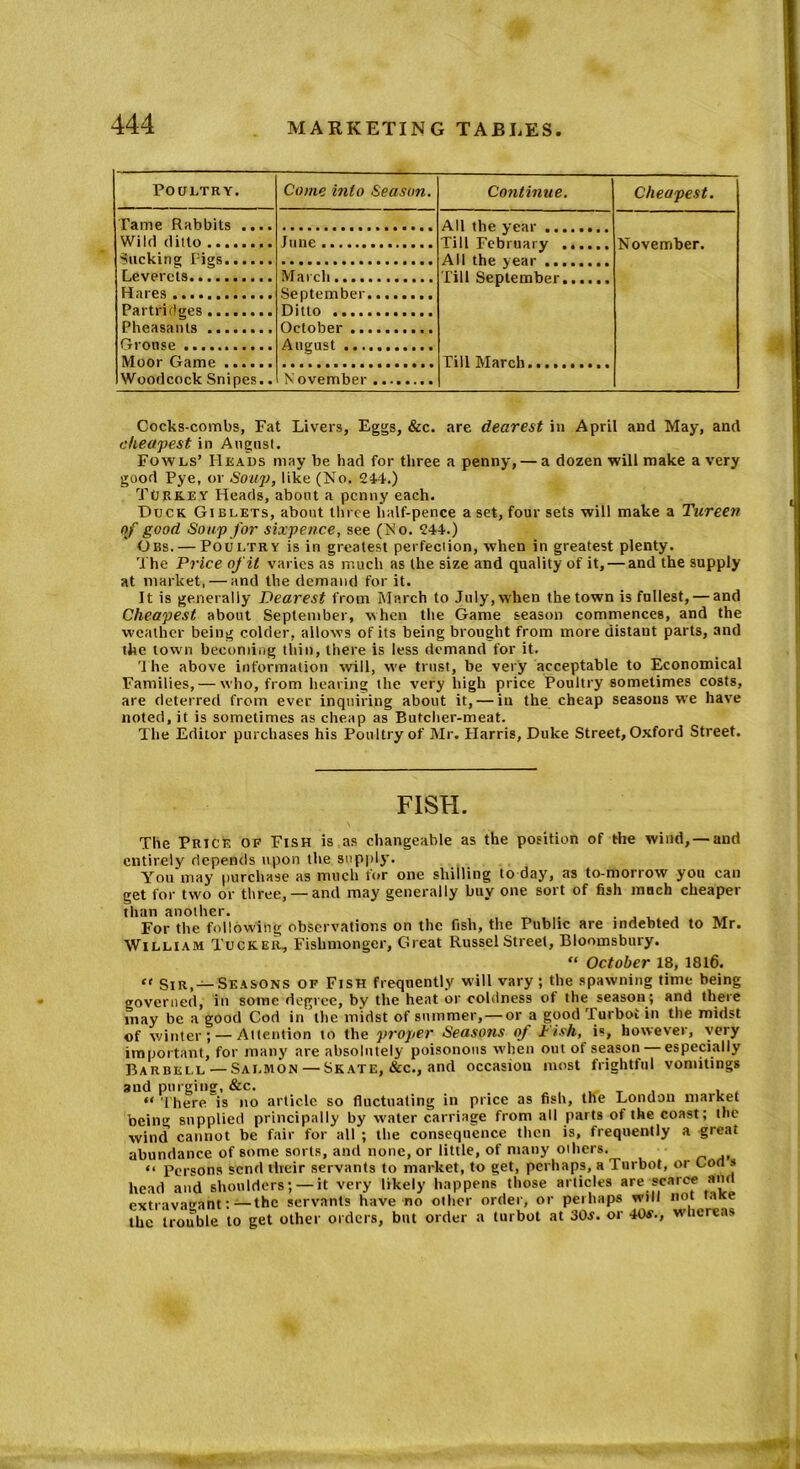 Poultry. Come into Season. Continue. Cheapest. Tame Rabbits ^... Wild ditto In no November. bucking bigs Leverets March Fill Senlemhpr Hares September........ Partridges ........ Ditto Pheasants October Grouse Auviist ... Moor Game ...... Till March.......... Woodcock Snipes.. November Cocks combs, Fat Livers, Eggs, &c. are dearest in April and May, and cheapest in August. Fowls’ Heads may be had for three a penny, — a dozen will make a very good Pye, or Soap, like (No. 244.) Turkey Heads, about a penny each. Duck Giblets, about three half-pence a set, four sets will make a Tureen of good Soup for sixpence, see (No. 244.) Obs. — Poultry is in greatest perfection, when in greatest plenty. 'the Price of it varies as much as the size and quality of it, — and the supply at market, — and the demand for it. It is generally Dearest from March to July, when the town is fullest, — and Cheapest about September, when the Game season commences, and the weather being colder, allows of its being brought from more distant parts, and the town becoming thin, there is less demand for it. rlhe above information will, we trust, be very acceptable to Economical Families, — who, from hearing the very high price Poultry sometimes costs, are deterred from ever inquiring about it, — in the cheap seasons vee have noted, it is sometimes as cheap as Butcher-meat. The Editor purchases his Poultry of Mr. Harris, Duke Street, Oxford Street. FISH. The Price of Fish is as changeable as the position of the wind, — and entirely depends upon the supply. You may purchase as much tor one shilling to day, as to-monow you can get for two or three, — and may generally buy one sort of fish macb cheaper than another. , For the following observations on the fish, the Public are indebted to Mr. William Tucker., Fishmonger, Great Russel Street, Bloomsbury. “ October 18, 1816. it sir, —Seasons of Fish frequently will vary; the spawning time being governed, in some degree, by the heat or coldness of the season; and there may be a good Cod in the midst of summer, — or a good Turbot in the midst of winter; —Attention to the proper Seasons of Fish, is, however, very important, for many are absolutely poisonous when out of season — especially Barbell — Salmon — Skate, &c., and occasion most frightful vomitings and purging, &c. „ , >w, _ . . . “ There is no article so fluctuating in price as fish, the London maiket being supplied principally by w'aler carriage from all parts of the coast; the wind cannot be fair for all ; the consequence then is, frequently a great abundance of some sorts, and none, or little, of many others. “ Persons send their servants to market, to get, perhaps, a Turbot, or Cod s head and shoulders; — it very likely happens those articles are scarce and extravagant:—the servants have no other order, or perhaps will not la e the trouble to get other orders, but order a turbot at 30j. or 40^., whereas