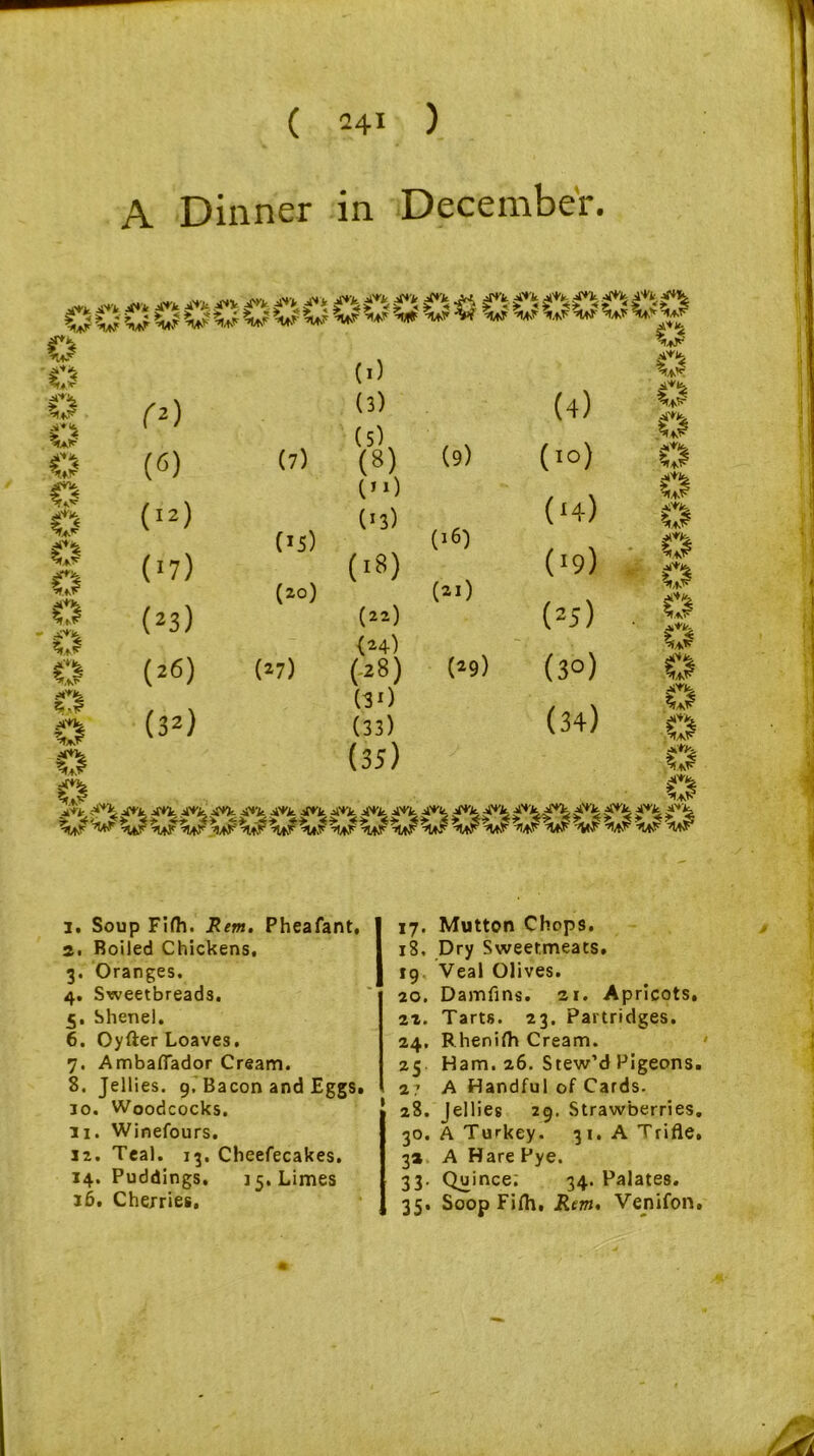 A Dinner in December. oocoocoo©oooo«ooooocg © o © © © © © © o Cl Vf Cl 1W1 ro («) (i2) 07) (1 2 3 4 5 6 7 83) (26) (32) (7) (IS) (20) (27) (l) (3) (5) (8) C11) (J3) (18) (22) {24) (28) (30 (33) (35) (9) (16) (21) (29) (4) (10) 04) 09) (zs) (30) (34) o © © © 4(aF **AF © © © © Cl ifAF Cl ^af 1. ^*4, jf+t jut jfTk 4^ ji't'k. jt+v jf4jt jf*V jT*X jf*4> ? W W W W W V W %a£ W WW W W w 1. Soup Fifli. JRm. Pheafant, 2. Roiled Chickens, 3. Oranges. 4. Sweetbreads. 5. Shenel, 6. Oyfter Loaves. 7. Ambafiador Cream. 8. Jellies. 9, Bacon and Eggs. 10. Woodcocks. 11. Winefours. 12. Teal. 13. Cheefecakes. 14. Puddings. 15. Limes 36, Cherries. 17. Mutton Chops. 18, Dry Sweetmeats. 19 Veal Olives. 20. Damfins. 21. Apricots, 22. Tarts. 23. Partridges. 24, Rhenifh Cream. 25 Ham. 26. Stew’d Pigeons. 2; A Handful of Cards. 28. Jellies 29. Strawberries. 30. A Turkey. 31. A Trifle. 3a A Hare Pye. 33. Quince; 34. Palates. 35. Soop Fifh. Rem, Venifon,