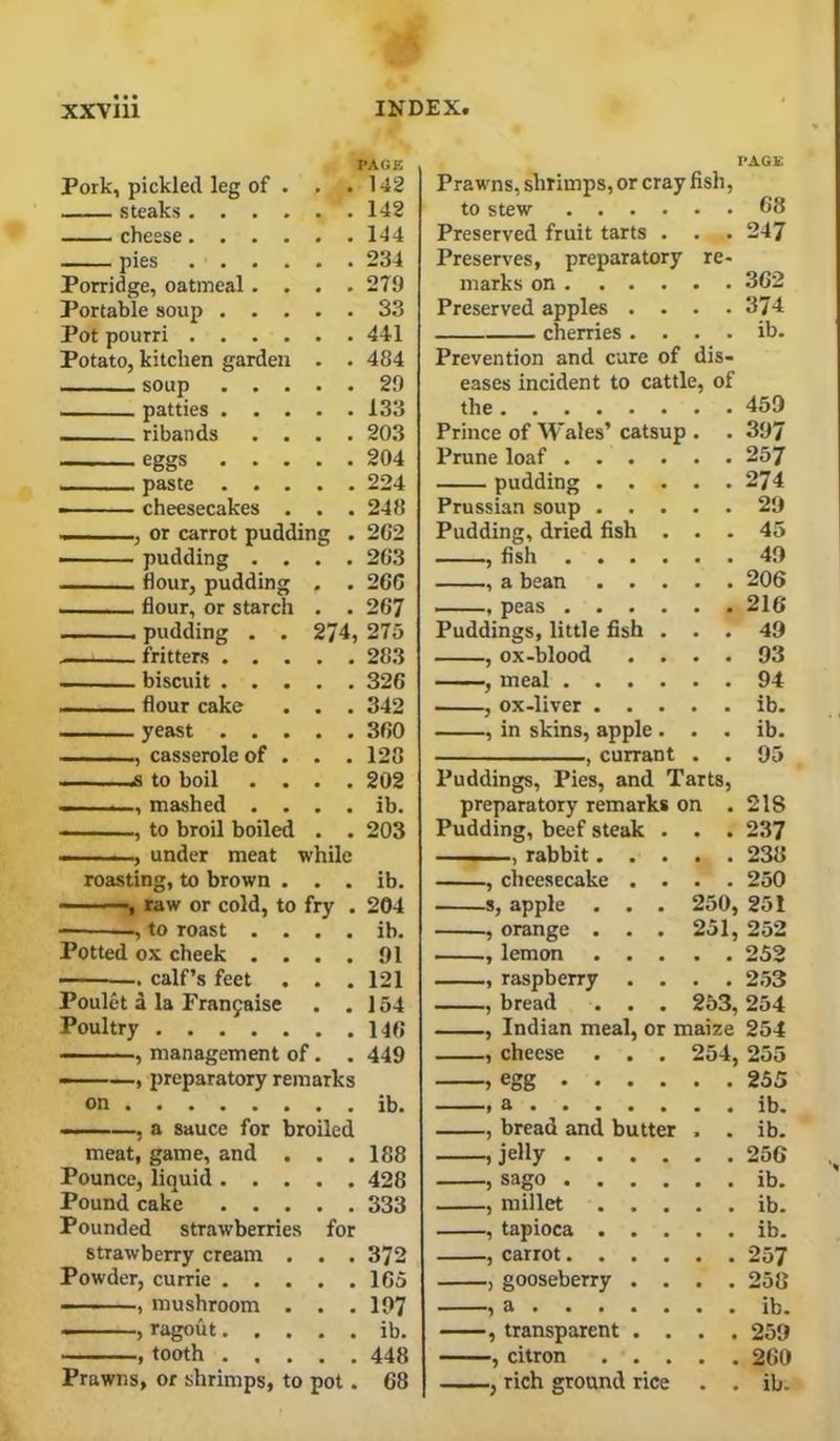 PAGB Pork, pickled leg of . . . 142 steaks 142 cheese 144 pies Porridge, oatmeal.... 279 Portable soup 33 Pot pourri 441 Potato, kitchen garden . . 484 soup 29 patties 133 ribands . . . . 203 eggs 204 paste 224 - ■ cheesecakes . . . 248 , or carrot pudding . 262 pudding .... 263 flour, pudding , 266 flour, or starch . . 267 pudding . . 274, 275 fritters 283 .. biscuit 326 — flour cake . . . 342 yeast 360 — ... , casserole of . . . 128 ..— .s to boil .... 202 ib. . , to broil boiled . . 203 ■ , under meat while roasting, to brown . . . ib. ———, raw or cold, to fry . 204 ., to roast .... ib. Potted ox cheek .... 91 ———. calf’s feet . . . 121 Poulet a la Fran9aise . . 154 Poultry 146 ■ ■ , management of. . 449 ———, preparatory remarks on ———, a sauce for broiled meat, game, and . . . 188 Pounce, liquid 428 Pound cake 333 Pounded strawberries for strawberry cream . . . 372 Powder, currie 165 ———, mushroom . . . 197 , ragout ib. , tooth 448 Prawns, or shrimps, to pot. 68 PAGE Prawns, shrimps, or cray fish, to stew Preserved fruit tarts • . . 247 Preserves, preparatory re- marks on 362 Preserved apples .... 374 cherries. . . . ib. Prevention and cure of dis- eases incident to cattle, of the 459 Prince of Wales’ catsup . . 397 Prune loaf 257 pudding 274 Prussian soup 29 Pudding, dried fish ... 45 , fish 49 , a bean 206 . , peas 216 Puddings, little fish ... 49 , ox-blood .... 93 , meal 94 , ox-liver ib. , in skins, apple . . . ib. , currant . . 95 Puddings, Pies, and Tarts, preparatory remarks on .218 Pudding, beef steak . . . 237 , rabbit 236 , cheesecake .... 250 s, apple . . . 250, 251 , orange . . . 251, 252 , lemon 252 , raspberry .... 253 , bread . . . 253,254 , Indian meal, or maize 254 , cheese . . . 254, 255 , egg 255 » a ib, , bread and butter • . ib. Jelly 256 , sago ib. , millet ib. , tapioca ib. , carrot 257 , gooseberry .... 256 1 a ib. , transparent .... 259 , citron 260 , rich ground rice . . ib.