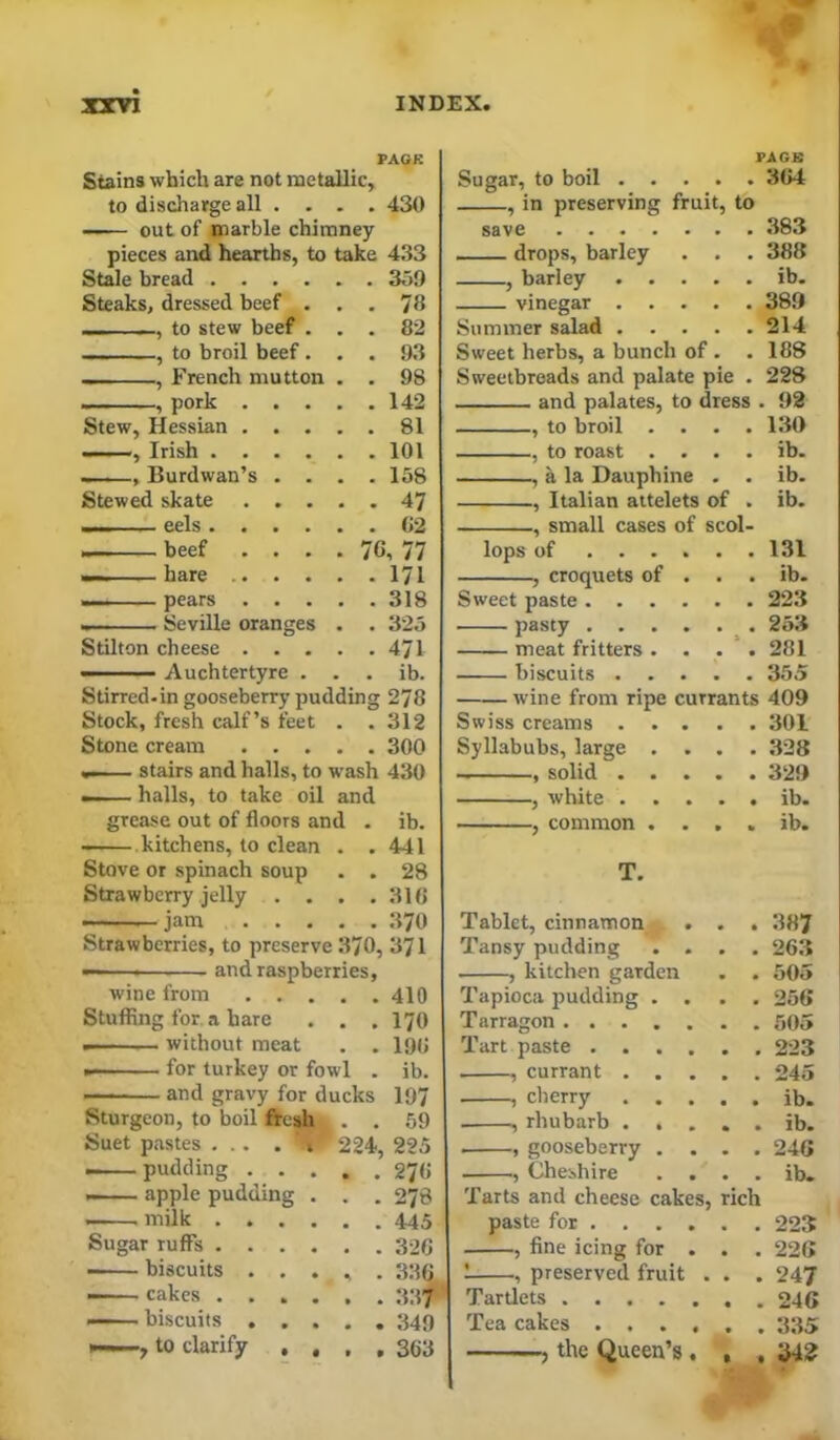 PAOK Stains which are not metallic. to discharge all . . . . 430 out of marble chimney pieces and hearths, to take 433 Stale bread .... . . 3o9 Steaks, dressed beef . . . 78 , to stew beef . . . 82 , to broil beef. . . 93 , French mutton . . 98 , pork . . . . . 142 Stew, Hessian . . . . . 81 —Irish .... . . 101 , Burdwan’s . . . . 158 Stewed skate . . . . . 47 . . 02 beef . . . . 76,77 bare .. . . . . 171 pears . . . . . 318 a Seville oranges . . 325 Stilton cheese . . . . . 471 . . ib. Stirred.in gooseberry pudding 278 Stock, fresh calf’s feet . . 312 Stone cream . . . . . 300 stairs and halls, to wash 430 — halls, to take oil and grease out of floors and . ib. kitchens, to clean . . 441 Stove or spinach soup . . 28 Strawberry jelly . . . . 316 jam . . . Strawberries, to preserve 370, 371 •—— and raspberries. Wine from . . , . . 410 Stuffing for. a hare . . 170 —. without meat . . 190 for turkey or fowl . ib. ■ ■ • and gravy for ducks 197 Sturgeon, to boil fresh . . 59 Suet pastes ... . v 224, 225 • pudding . . . . . 270 — apple pudding . . . 278 —— milk .... . . 445 Sugar ruffs .... biscuits . . . . . 336 — cakes .... . .33?i» biscuits . . . . . 349 , to clarify , , . , 363 FAGB Sugar, to boil 3(>4 , in preserving fruit, to save 383 drops, barley . . . 388 , barley ib. vinegar 38!) Summer salad 214 Sweet herbs, a bunch of . . 188 Sweetbreads and palate pie . 228 and palates, to dress . 92 , to broil .... 130 , to roast . . . . ib. , a la Dauphine . . ib. , Italian aitelets of . ib. , small cases of scol- lops Ot . V • , croquets of • . . ib. Sweet paste . . . 223 pasty . . meat fritters . * . 281 biscuits . • • . 355 wine from ripe currants 409 Swiss creams . . 301 Syllabubs, large . • • . .328 , solid . . • • . 32!) , white . * • . ib. , common . • • . ib. T. Tablet, cinnamon . 387 Tansy pudding . . 263 , kitchen garden . 505 Tapioca pudding . . 256 Tarragon .... Tart paste . . . , currant . . . 245 , cherry . ib. , rhubarb . . . ib. , gooseberry . . 246 , Cheshire . ib. Tarts and cheese cakes, paste for . . . , fine icing for preserved fruit Tartlets Tea cakes ■ ; the Queen’s . ich 225 226 247 246 335 ‘^2