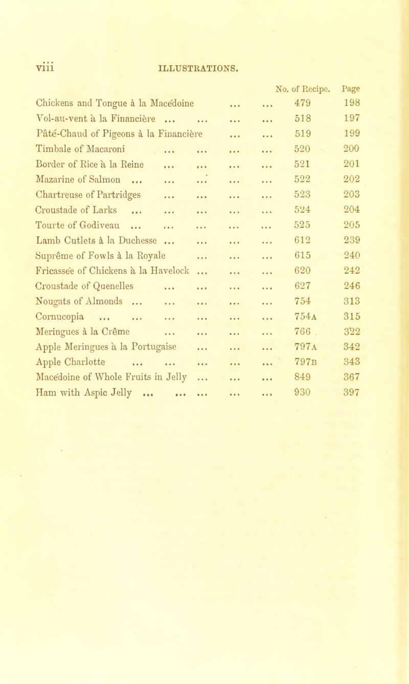 Chickens and Tongue i la Mace'doine No. of Recipe. 479 Page 198 Vol-au-vent a la Financifere ... ... 518 197 Pate-Chaud of Pigeons a la Financibre 519 199 Timbale of Macaroni 520 200 Border of Rice a la Reine 521 201 Mazarine of Salmon ... 522 202 Chartreuse of Partridges 523 203 Croustade of Larks ... 524 204 Tourte of Godiveau ... 525 205 Lamb Cutlets i la Ducliesse ... 612 239 Supreme of Fowls i la Royale 615 240 Fricassee of Chickens a la Havelock ... 620 242 Croustade of Quenelles 627 246 Nougats of Almonds ... ... 754 313 Cornucopia ... 754a 315 Meringues i la Crgme 766 322 Apple Meringues a la Portugaise 797a 342 Apple Charlotte 797b 343 Mace'doine of Whole Fruits in Jelly ... 849 367 Ham with Aspic Jelly 930 397