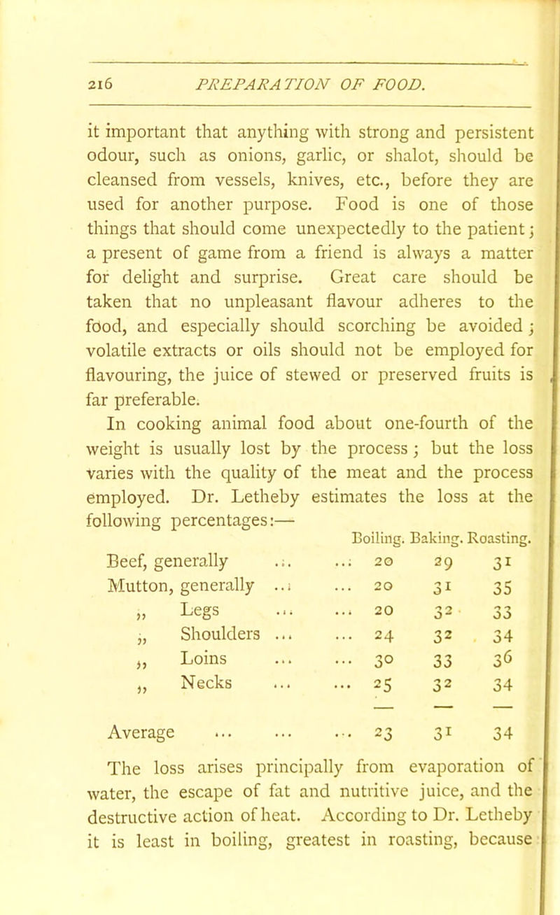 it important that anything with strong and persistent odour, such as onions, garlic, or shalot, should be cleansed from vessels, knives, etc., before they are used for another purpose. Food is one of those things that should come unexpectedly to the patient j a present of game from a friend is always a matter for delight and surprise. Great care should be taken that no unpleasant flavour adheres to the food, and especially should scorching be avoided; volatile extracts or oils should not be employed for flavouring, the juice of stewed or preserved fruits is far preferable. In cooking animal food about one-fourth of the weight is usually lost by the process 3 but the loss varies with the quality of the meat and the process employed. Dr. Letheby estimates the loss at the following percentages:— Boiling. Baking. Roasting. Beef, generally ..; 20 29 31 Mutton, generally ..! 20 31 35 „ Legs 20 3~ 00 „ Shoulders ... ... 24 32 . 34 j. Loins ... 30 33 36 ,, Necks ... 25 32 34 Average 23 31 34 The loss arises principally from evaporation of water, the escape of fat and nutritive juice, and the destructive action of heat. According to Dr. Letheby it is least in boiling, greatest in roasting, because