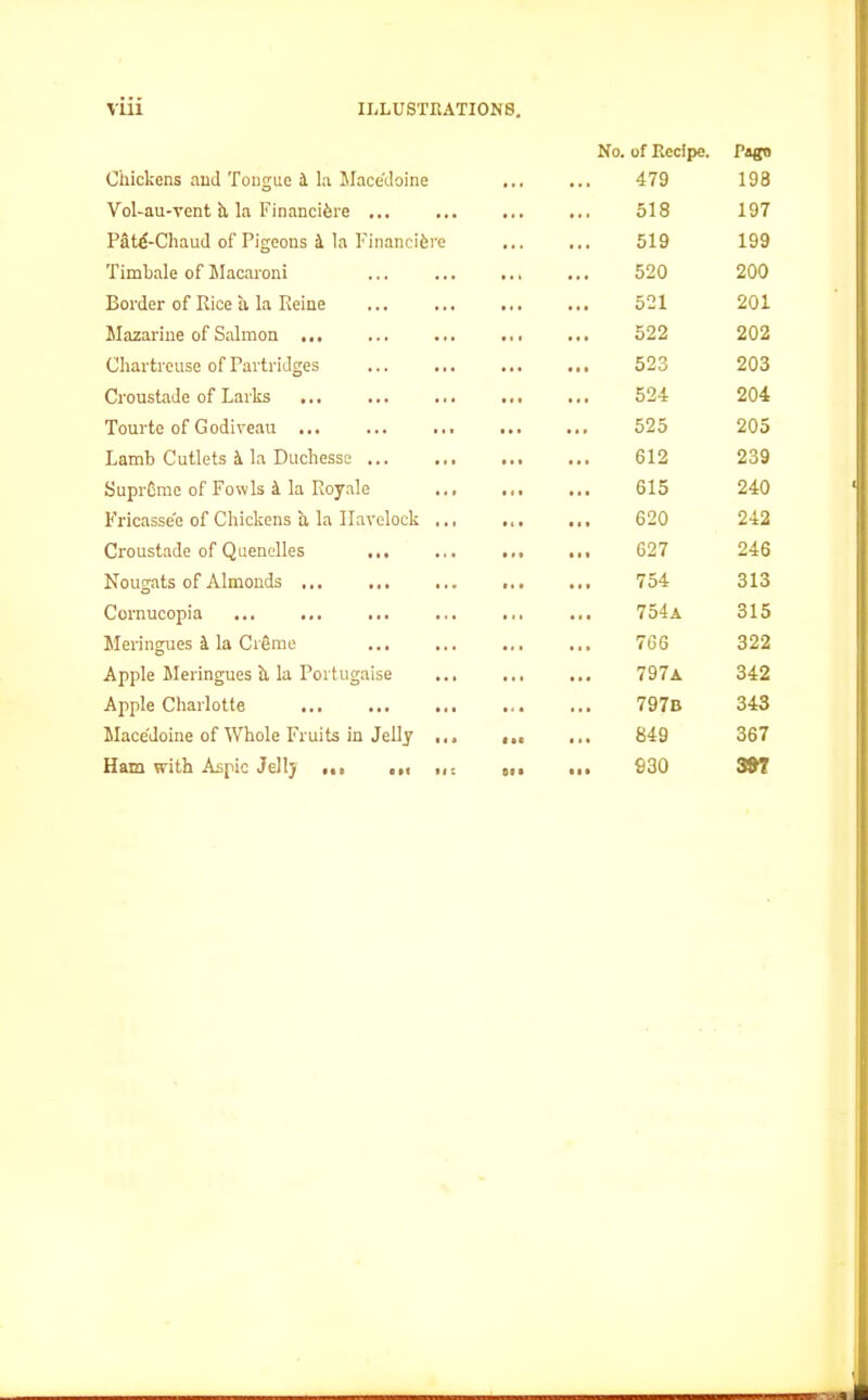 Chickens and Tongue 1 la Mace'doine No. of Recipe. 479 Vol-au-vent h la Financihre 518 Patd-Chaud of Pigeons 1 la Financifere 519 Timbale of Macaroni 520 Border of Rice a, la Reine ... ... • • • 521 Mazarine of Salmon ... • • i 522 Chartreuse of Partridges ... ... • • • 523 Croustade of Larks ... ... ... 524 Tourte of Godiveau ... 525 Lamb Cutlets h la Duchesse ... ... • • • 612 Supreme of Fowls i la Royale ... • • • 615 Fricassee of Chickens a la Havelock ... • « • 620 Croustade of Quenelles ... ... • » • 627 Nougats of Almonds ... ... ... • < • 754 Cornucopia ... ... ... til 754a Meringues i la CrOme ... 766 Apple Meringues h la Portugaise ... 797a Apple Charlotte ... ... ... 797b Mace'doine of Whole Fruits in Jelly ... • 6C • • • 849 Ham with Aspic Jelly ... ,,, 8* • • ( • 930 Pago 198 197 199 200 201 202 203 204 205 239 240 242 246 313 315 322 342 343 367 3»7 e »<