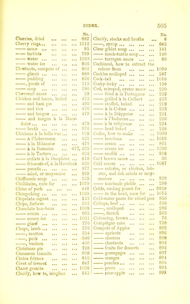 No. No. Cherries, dried 887 Clarify, stocks and broths 3 Cherry rings.,, 1012 , syrup 842 sauce 95 Clear giblet soup 141 tartlets 799 mock-turtlesoup... 140 ■ water 1033 tan-agon sauce 80 water ice 926 Cochineal, how to extract the Chestnuts, compote of 902 colour from 1090 glace's 889 Cockles scolloped 287 pudding 826 Cock-tail 1016 , puree of 115 Cocky-leeky 159 soup 180 Cod, crimped, oyster sauce 220 Chevreuil sauce 29 fried fi la Portugaisc 222 Chicken and bacon, boiled 473 grilled A la Colbert 223 and ham pie 495 —— stuffed, baked 219 and rice 476 a la Creme 225 ■ and tongue 479 a la Dibppoise ... 221 and tongue a la Mace- ii l’Indienne 226 dome 479 a la religieuse 224 broth 976 head baked ... 228 Chickens a la belle vue 929 Coffee, how to make 1089 a l’Inkermann 621 bon-bons ... ... 1010 h la Milanaise 478 cream 861 k la Romaine ... 477 , 625 cream ice 1050 a la Tartare ... 622 sou Hie 818 cutlets a la Dauphine ... 618 Co! 1 brown sauce 30 fricassee of, a la Havelock 620 Cold cream 1087 panada 977 entries, or chicken, lob- salad, or mayonaise 929 stcr, and fish salads or may- G'hiffonade soup 135 onaises 929 Chilblains, cure for 1079 marinade pickle ... 299 Chine of pork 448 Colds, cooling posset for 992P Ching-ching 1029 in the head, cure for 1075 Chipolata ragout 123 Cold-water paste for raised pies 950 Chips, Reform 103 Collops, beef 536 Chocolate bon-bons 1009 , scolloped 286 cream 862 , Scotch 563 cream ice 1051 Colouring, brown 76 glac£ 776 Compifcgne cake 739 Chops, lamb 576 Compote of Apples 892 , mutton 554 apricots 896 , pork 546 cherries 898 , venison ... ... ... 460 chestnuts 902 Christmas pie 728 fruits for desserts 892 Cinnamon biscuits 908 greengages 897 Cintra fritters 810 oranges 894 Civet of leveret 647 peaches 895 Claret granito 1038 pears 893 Clarify, how to, isinglass 843 pine-apple 899