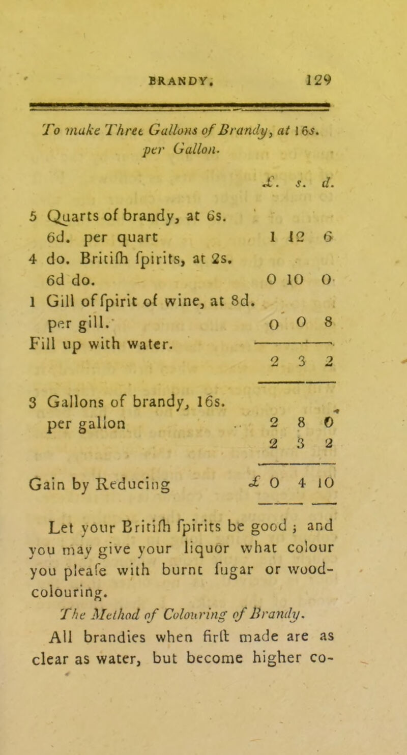 To make Three Gallons of Brandy, at 16s. pa' Gallon. £. s. d. Quarts of brandy, at t>s. 6d. per quart 1 12 & do. Britifh fpirits, at 2s. 6d do. 0 10 0 1 Gill offpirit of wine, at 8d. per gill. 0 0 8 Fill up with water. 2 3 7 w 3 Gallons of brandy, 16s. per gallon 2 8 0 2 3 2 Gain by Reducing of 0 4 10 Let your Britifh fpirits be good j and rou may give your liquor what colour you pleafe with burnt fugar or wood- colouring. The Method of Colouring of Brandy. All brandies when firlt made are as clear as water, but become higher co-