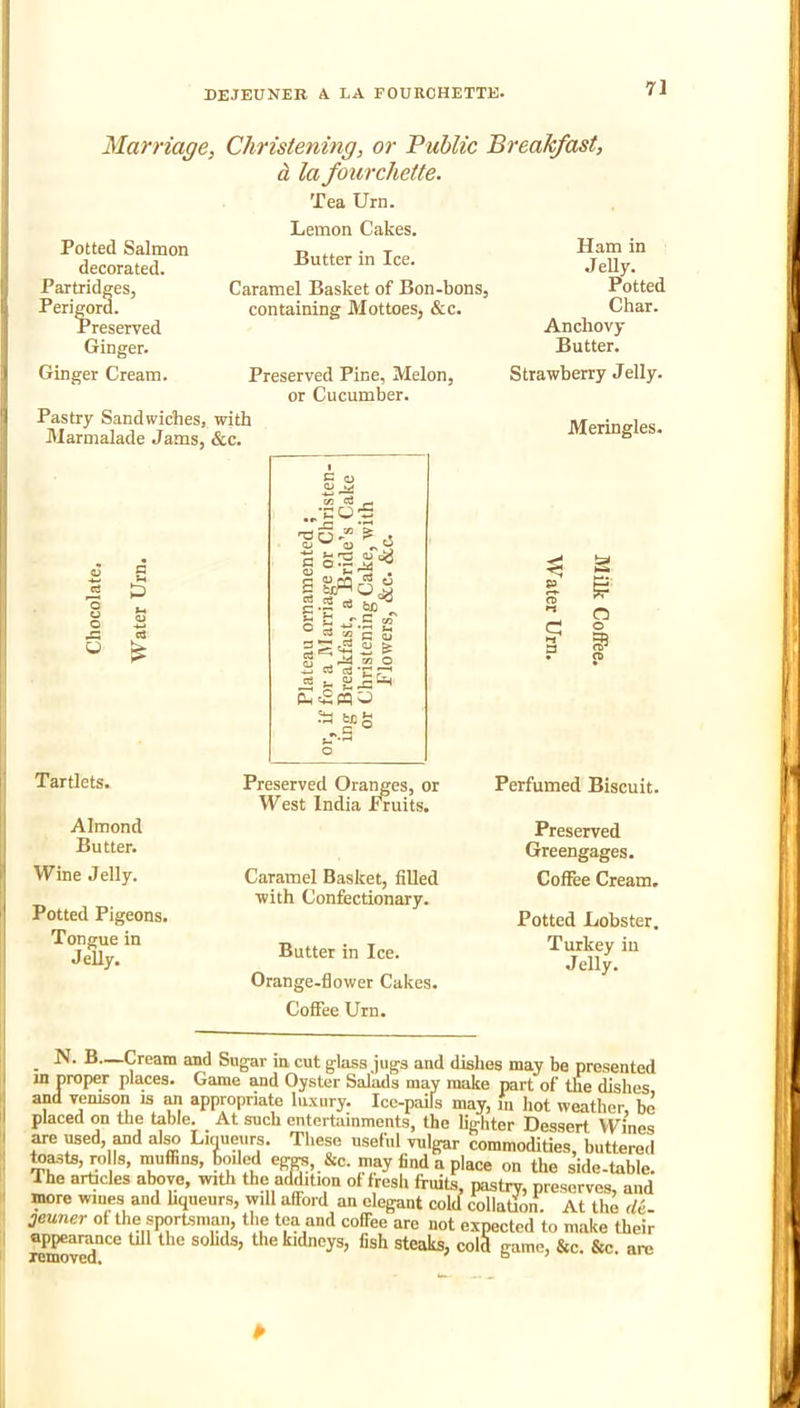 DEJEUNER A LA FOURCHETTE. Marriage, Christening, or Public Breakfast, a la fourchette. Tea Urn. Lemon Cakes. Butter in Ice. Potted Salmon decorated. Partridges, Peri^rd. Preserved Ginger. Ginger Cream. Caramel Basket of Bon-bons, containing Mottoes, &c. Preserved Pine, Melon, or Cucumber. Pastry Sandwiches, with Marmalade Jams, &c. Ham in JeUy. Potted Char. Anchovy Butter. Strawberry Jelly. Meringles. i g 8 ^ o S c; a a o 33 Tartlets. Almond Butter. Wine Jelly. Potted Pigeons. Tongue in JeUy. Preserved Orates, or West India fruits. Caramel Basket, filled with Confectionary. Butter in Ice. Orange-flower Cakes. CoflPee Urn. Perfumed Biscuit. Preserved Greengages. Coffee Cream, Potted Lobster. Turkey in J elly. _ N. B—Cream and Sugar in cut glass jugs and dishes may be presented in proper places. Game and Oyster SeJms may make part of the dishes and venison is m appropriate luxury. Ice-pails may, in hot weather, be placed on the table. At such entertainments, the lighter Dessert Wines “e Med, Md al^ Liqueurs. These useful vulgar commodities, buttered to^ts, rolls, muffins, boiled eg^, &c. may find a place on the side-table. The artacles above, with the addition of fresh fruits, pastiy, preserves, and more wines and hqueurs, will afford an elegant cold collation At the rfe jeuner of the sportsman, the tea and coffee are not expected to make their appearance tdl the sohds, the kidneys, fish steaks, cold game, &c. &c. are