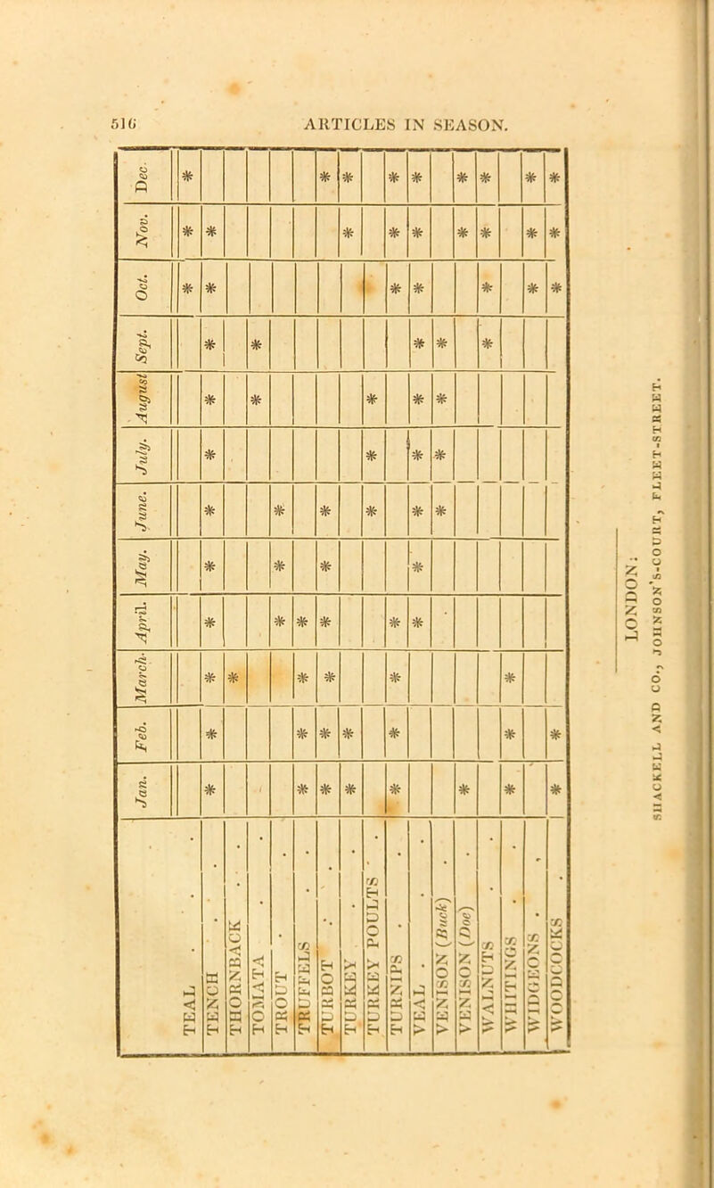 LONDON; SIIACKELL and CO., joiinson’s-couiit, fleet-street