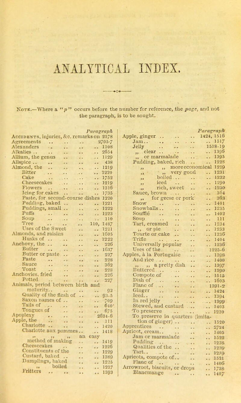 ANALYTICAL INDEX —- *o Note.—Where a “p” occurs before the number for reference, the page, and not the paragraph, is to be sought. Paragraph Accidents, injuries, &c. remarks on 25/8 Apple, ginger .. Paragraph 1424, 1516 Agreements 2/05-7 Jam.. .. Alexanders .. 1108 Jelly 1518-19 Alkalies .. .. 2654 ,, clear Allium, the genus .. 1129 „ or marmalade .. 1395 Allspice .. 438 Pudding, baked, rich .. .. 1223 Almond, the .. .. 1219 ,, ,, more economical 1229 Bitter .. 1220 „ „ very good .. 1231 Cake .. 1752 ,, boiled .. .. 1232 Cheesecakes .. 1219 ,, iced .. 1290 Flowers .. 1316 ,, rich, sweet .. 1230 Icing for cakes .. .. 1/35 Sauce, brown .. 364 Paste, for second-course dishes 1220 ,, for geese or pork .. 363 Pudding, baked .. .. 1221 Snow Puddings, small .. .. 1222 Snowballs.. .. 1235 Puffs .. 1223 Souffle ... 1402 Soup .. 110 Soup .. Ill Tree 110, 1487 Tart, creamed .. 1234 Uses of the Sweet .. 1221 ,, or pie .. 1233 Almonds, and raisins .. 1605 Tourte or cake .. .. 1236 Husks of .. .. 1222 Trifle Anchovy, the .. .. 226 Universally popular .. 1236 Butter Uses of the 1225-6 Butter or paste .. .. 227 Apples, a la Portugaise .. 1398 Paste And rice Sauce „ ,, a pretty dish .. Buttered .. .. 1397 Toast .. 228 .. 1390 Anchovies, fried .. 226 Compote of .. 1515 Potted Dish of .. 1603 Animals, period between birth and Plane of 1391-2 maturity.. .. 92 Ginger Quality of the flesh of .. 93-5 Iced .. 1394 Saxon names of .. .. 709 In red jelly .. 1399 Tails of _, .. 640* Stewed, and custard .. J 403 Tongues of .. fi/5 To preserve .. 1230 Apoplexy 2634-6 To preserve in quarters finiita- Apple, the .. Ill tion of ginger) .. .. 1520 Charlotte .. Apprentices Charlotte aux pommes .. 1418 Apricot, cream.. .. 1405 »• M »» method of making an easy Jam or marmalade .. 1522 .. 1419 Pudding .. .. 1238 Cheesecakes .. 1226 Qualities of the .. .. 1239 .. 1239 .. 1521 Constituents of the .. 1229 Tart Custard, baked .. .. 1389 Apricots, compote of.. Dumplings, baked .. 1225 Plane of .. „ boiled .. 1227 Arrowroot, biscuits, or drops .. 1738 fritters .. .. .. 1393 Blancmange .. 1407*