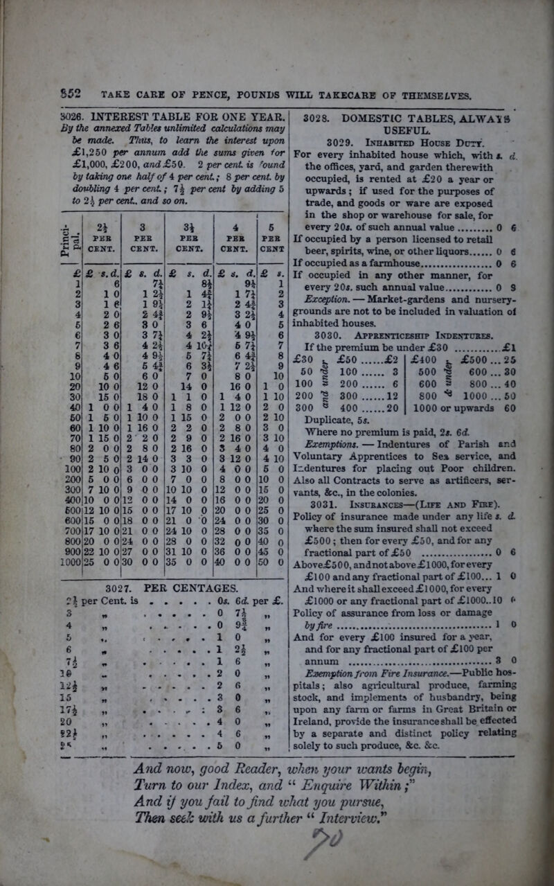 852 take care of pence, pounds will takecare op themselves. S026. INTEREST TABLE FOR ONE YEAR. | By the annexed Tablet unlimited calculations may \ be made. Thus, to learn the interest upon £1,250 per annum add the sums given tor £1,000, £200, and£50. 2 per cent is ound by taking one half of 4 per cent; 8 per cent, by doubling 4 per cent; 7^ per cent by adding 5 to 2^ per cent, and so on. 1 Princi- 1 pal. FEB CENT. 3 PEB CENT. PEB CENT. ; 4 PEB CENT. 1 5 PEB CENT £ £ s. d. £ s. d. £ s. d. £ a. d. £ s. 1 6 n 94 1 2 1 0 1 1 1 74 2 3 1 6 1 9^ 2 2 4| 3 4 2 0 2 4| 2 n 3 24 4 6 2 6 8 0 3 6 4 0 5 6 3 0 3 n 4 '4 94 6 7 3 6 4 2^ 4 10-1 6 74 7 6 4 0 4 H 5 7i 6 8 9 4 6 6 4f 6 3^ 7 24 9 10 6 0 6 0 7 0 8 0 10 20 10 0 12 0 14 0 16 0 1 0 30 15 0 18 0 1 1 0 1 4 0 1 10 40 1 0 0 1 4 0 1 8 0 1 12 0 2 0 60 1 6 0 1 10 0 1 15 0 2 0 0 2 10 60 1 10 0 1 16 0 2 2 0 2 8 0 3 0 70 1 15 0 2 2 0 2 9 0 2 16 0 3 10 80 2 0 0 2 8 0 2 16 0 8 4 0 4 0 • 90 2 5 0 2 14 0 3 3 0 3 12 0 4 10 100 2 10 0 3 0 0 3 10 0 4 0 0 5 0 200 5 0 0 6 0 0 7 0 0 8 0 0 10 0 300 7 10 0 9 0 0 10 10 0 12 0 0 15 0 400 10 0 0 12 0 0 14 0 0 16 0 0 20 0 600 12 10 0 15 0 0 17 10 0 20 0 0 25 0 600 15 0 0 18 0 0 21 0 ■‘0 24 0 0 30 0 700 17 10 0 21 0 0 24 10 0 28 0 0 35 0 800 20 0 0 24 0 0 28 0 0 32 0 0 40 0 900 22 10 0 27 0 0 31 10 0 36 0 0 45 0 1000 25 0 0 30 0 0 35 0 0 40 0 0 50 0 3027. 21 per Cent, is 7.^ 26 12^ 15 17^ 20 ?2J 21 PER CENTAGES. 0«. Gd. per £. n 6 0 0 6 0 6 0 yi 3028. DOMESTIC TABLES, ALWAYS USEFUL. 3029. Inhabited House Dutt. For every inhabited house which, with a d. the offices, yard, and garden therewith occupied, is rented at £20 a year or upwards ; if used for the purposes of trade, and goods or ware are exposed in the shop or warehouse for sale, for every 20a of such annual value 0 6 K occupied by a person licensed to retail beer, spirits, wine, or other liquors 0 6 If occupied as a farmhouse 0 6 If occupied in any other manner, for every 20i. such annual value 0 9 Exertion. — Market-gardens and nursery- grounds are not to be included in valuation ol inhabited houses. 3030. Appkenticeship Indentukes. If the premium be under £30 £1 £30 £50 ... ...£2 £400 . £500 ... 25 50 1 ICO ... ... 3 500 1 600 ... 30 100 200 .., .... 6 600 s 800 ... 40 200 a 300 ... ....12 800 1000 ... 60 300 o 400 ... ....20 1000 or upwards 60 Duplicate, 5s. Where no premium is paid, 2a 6cf. Exemptions. — Indentures of Pai-ish and Voluntary Apprentices to Sea service, and Identures for placing out Poor children. Also all Contracts to serve as artificers, ser- vants, &c., in the colonies. 3031. Insckances—(Life and Fire). Policy of insurance made under any life a d. where the sum insured shall not exceed £500; then for every £50, and for any fractional part of £50 0 6 Above£5 0 0, and not above £1000, for every £l00 andany fractional part of £100... 1 0 And where it shallexceed£l000, for every £1000 or any fractional part of £1000,. 10 f* Policy of assurance from loss or damage by fire 1 0 And for every £l00 insured for a j'car, and for any fractional part of £100 per annum 3 0 Exemption from Fire Insurance.—Public hos- pitals ; also agi-icultural produce, fanning stock, and implements of husbandry, being upon any farm or farms in Great Britain or Ireland, provide the insurance shall be effected by a separate and distinct policy relating solely to such produce, &c. &c. And now., good Reader, when your wants begin, Turn to our Index, and “ Enquire Within And if you Jail to Jind what you pursue, Then seek with us a further “ InteiwiewT