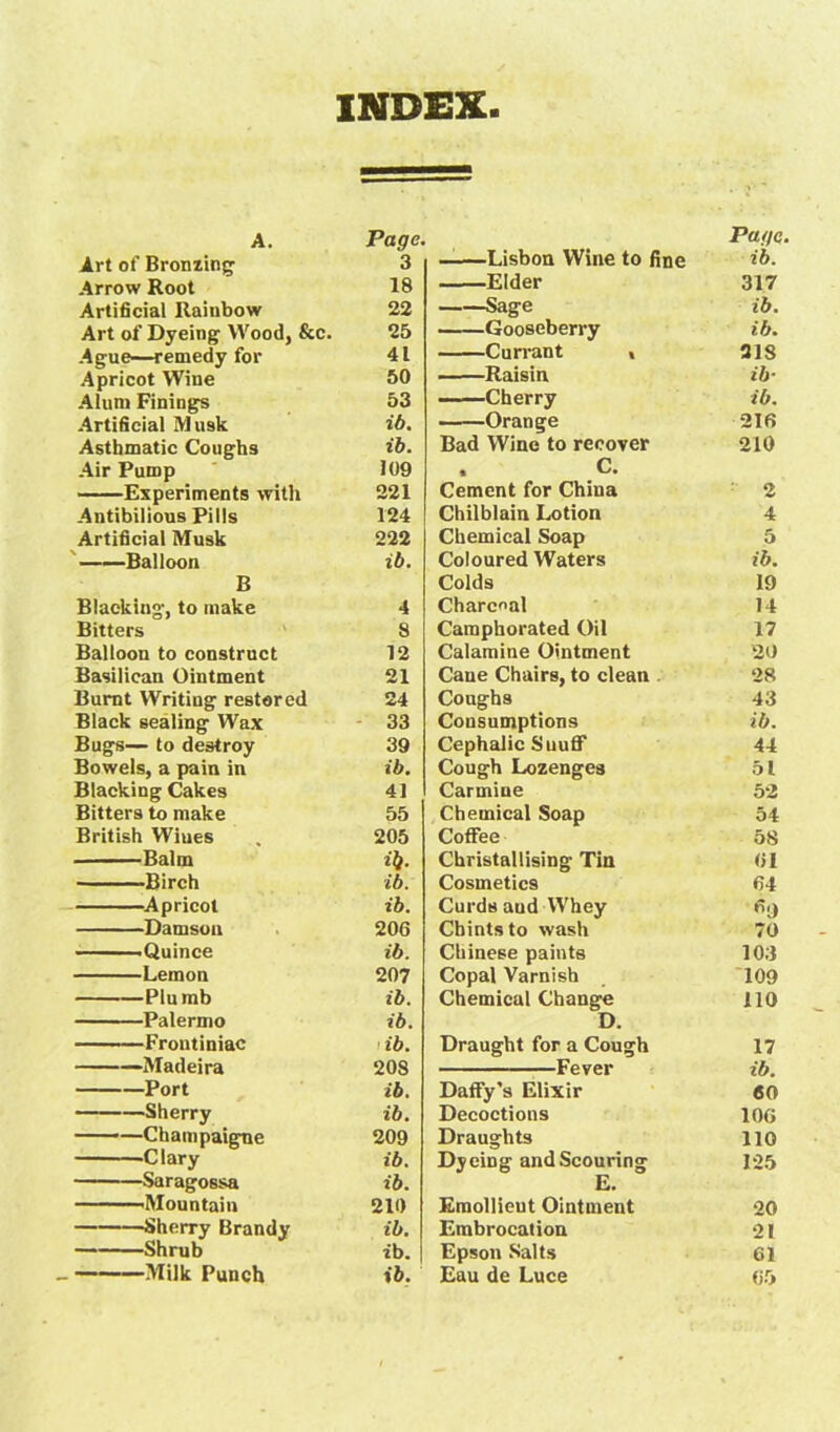 INDEX A. Page Art of Bronzing 3 Arrow Root 18 Artificial Rainbow 22 Art of Dyeing Wood, &c. 25 Ague—remedy for 41 Apricot Wine 50 Alum Finings 53 Artificial Musk ib. Asthmatic Coughs ib. Air Pump 109 Experiments with 221 Antibilious Pills 124 Artificial Musk 222 Balloon ib. B Blacking, to make 4 Bitters 8 Balloon to construct 12 Basilican Ointment 21 Burnt Writing restored 24 Black sealing Wax 33 Bugs— to destroy 39 Bowels, a pain in ib. Blacking Cakes 41 Bitters to make 55 British Wiues 205 Balm ib- Birch ib. Apricot ib. Damson 206 'Quince ib. Lemon 207 Plumb ib. Palermo ib. Frontiniac i ib. —-Madeira 208 Port ib. Sherry ib. ——Champaigne 209 Clary ib. Saragossa ib. 'Mountain 210 Sherry Brandy ib. Shrub ib. Milk Punch ib. Page. Lisbon Wine to fine i&. Elder 317 Sage ib. Gooseberry ib. Currant « 318 Raisin ib- Cherry ib. Orange 216 Bad Wine to recover 210 . c. Cement for China 2 Chilblain Lotion 4 Chemical Soap 5 Coloured Waters ib. Colds 19 Charcoal 14 Camphorated Oil 17 Calamine Ointment 20 Cane Chairs, to clean 28 Coughs 43 Consumptions ib. Cephalic Suuff 44 Cough Lozenges 51 Carmine 52 Chemical Soap 54 Coffee 58 Christallising Tin 61 Cosmetics 64 Curds aud Whey 6<) Chintsto wash 70 Chinese paints 103 Copal Varnish 109 Chemical Change 110 D. Draught for a Cough 17 Fever ib. Daffy’s Elixir 60 Decoctions 106 Draughts 110 Dyeing and Scouring 125 E. Emollieut Ointment 20 Embrocation o | Epson Salts 61 Eau de Luce 65