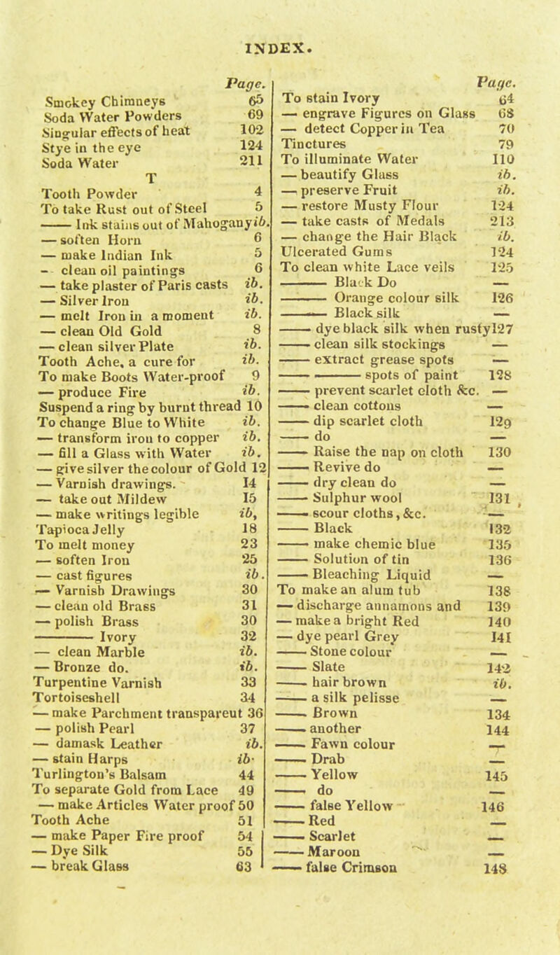 Page. Smokey Chimneys 65 Soda Water Powders 69 Singular effects of heat 102 Stye in the eye 124 Soda Water 211 T Tooth Powder 4 To take Rust out of Steel 5 Ink stains out of Mahoganyib. — soften Horn 6 — make Indian Ink 5 — clean oil paintings 6 — take plaster of Paris casts ib. — Silver Iron ib. — melt Iron in a moment ib. — clean Old Gold 8 — clean silver Plate ib. Tooth Ache, a cure for ib. To make Boots Water-proof 9 — produce Fire ib. Suspend a ring by burnt thread 10 To change Blue to White ib. — transform irou to copper ib. — fill a Glass with Water ib. — give silver the colour of Gold 12 — Varnish drawings. ' 14 — take out Mildew 15 —• make writings legible ib, Tapioca Jelly 18 To melt money 23 — soften Iron 25 — cast figures ib. — Varnish Drawings 30 — clean old Brass 31 — polish Brass 30 Ivory 32 — clean Marble ib. — Bronze do. ib. Turpentine Varnish 33 Tortoiseshell 34 ■— make Parchment transparent 36 — polish Pearl 37 — damask Leather ib. — stain Harps ib- Turlington’s Balsam 44 To separate Gold from Lace 49 — make Articles Water proof 50 Tooth Ache 51 — make Paper Fire proof 54 — Dye Silk 55 — break Glass 63 Page. To 6ta4U Ivory 64 — engrave Figures on Glass 63 — detect Copper in Tea 70 Tinctures 79 To illuminate Water lit) — beautify Glass ib. — preserve Fruit ib. — restore Musty Flour 124 — take casts of Medals 213 — change the Hair Black ib. Ulcerated Gums 124 To clean white Lace veils Black Do Orange colour silk — Black silk 125 126 dye black silk when rustyI27 . clean silk stockings — extract grease spots — spots of paint 12S prevent scarlet doth &c — — clean cottons _ dip scarlet cloth 129 do — Raise the nap on cloth 130 Revive do _ dry clean do — Sulphur wool 131 — - scour cloths, &c. Black 132 make chemic blue 135 Solution of tin 136 Bleaching Liquid — To make an alum tub 138 —- discharge annamons and 139 — make a bright Red 140 — dye pearl Grey 141 Stone colour Slate 142 hair brown ib. . a silk pelisse — . Brown 134 . another 144 Fawn colour . Drab Yellow 145 do false Yellow  146 Red - - • Scarlet -- Maroon — false Crimson 148