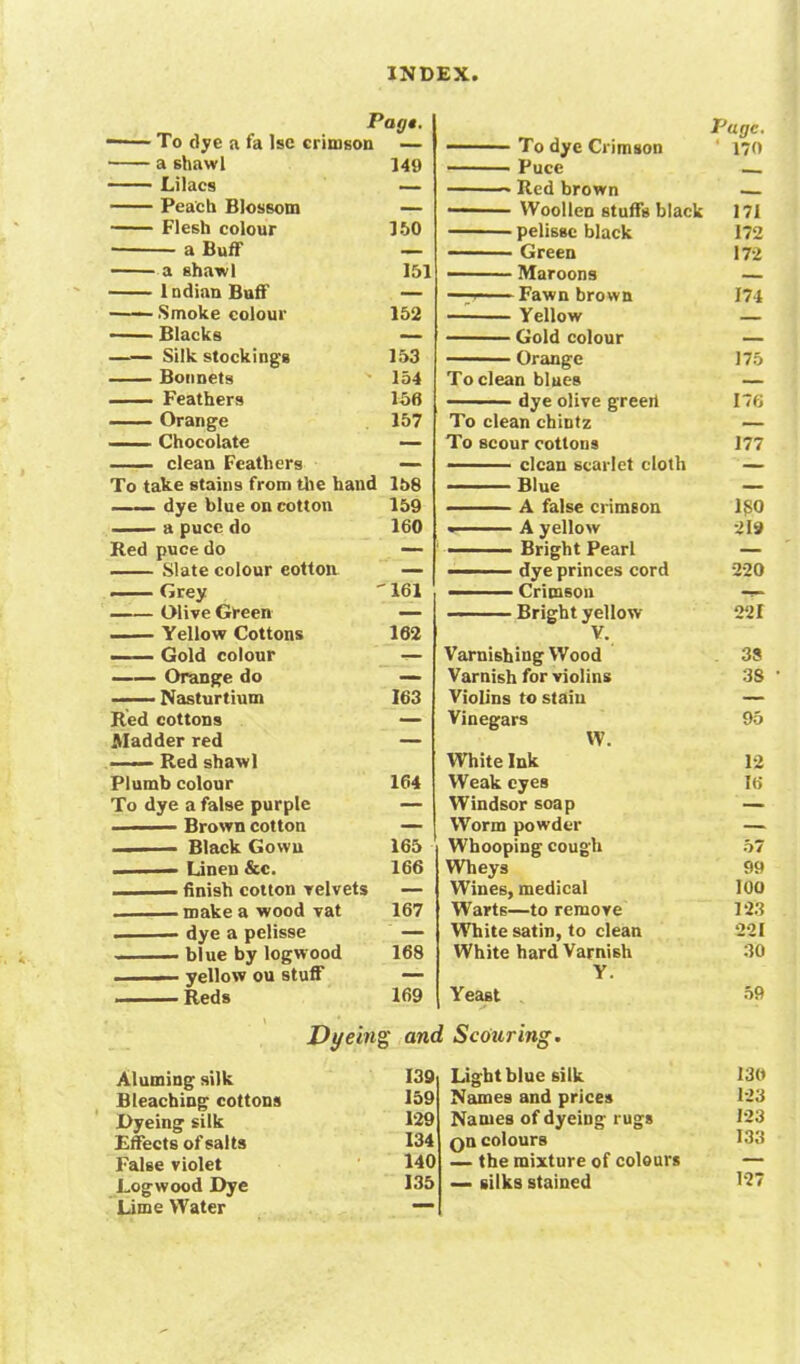 Pag*. — ■ To dye a fa Ise crimson — a shawl 149 Lilacs - Peach Blossom — Flesh colour 150 ■ a shawl 151 Indian Buff — - - Smoke colour 152 Blacks — —— Silk stockings 153 Bonnets 154 Feathers 156 Orange 157 Chocolate — clean Feathers — To take stains from the hand 158 dye blue on cotton 159 —— a puce do 160 Red puce do — Slate colour eotton — Grey 161 Olive Green — Yellow Cottons 162 — Gold colour — Orange do — — Nasturtium 163 Red cottons — Madder red — —— Red shawl Plumb colour 164 To dye a false purple — — Brown cotton — — Black Gown 165 ■■ ■— Linen &c. 166 finish cotton velvets — ———makea wood vat 167 dye a pelisse ' — blue by logwood 168 -■ yellow ou stuff — ■ Reds 169 Page. 1 To dye Crimson ' 170 Puce — , Red brown — - — Woollen stuffs black 171 pelisse black 172 Green 172 Maroons _ —> Fawn brown 174 Yellow — Gold colour — Orange 175 To clean blues — dye olive greeil 176 To clean chintz — To scour cottons 177 clean scarlet cloth — ■ ■ Blue — A false crimson 180 « A yellow 219 —— Bright Pearl — 220 ■ ■ Crimson — Bright yellow 221 V. Varnishing Wood 38 Varnish for violins 38 Violins to stain — Vinegars 95 W. White Ink 12 Weak eyes 16 Windsor soap — Worm powder — Whooping cough 57 Wheys 99 Wines, medical 100 Warts—to remove 123 White satin, to clean 221 White hard Varnish 30 Y. Yeast 59 Dyeing and Scouring. Aluming silk 139 Bleaching cottons 159 Dyeing silk 129 Effects of salts 134 False violet 140 Dogwood Dye 135 Lime Water — Light blue silk 130 Names and prices 123 Names of dyeing rugs 123 Qn colours 133 — the mixture of colours — — silks stained 127