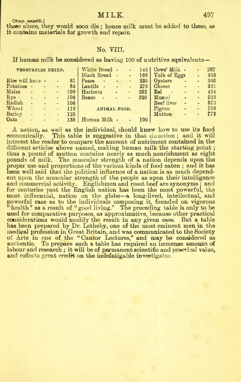 Otrap. xjcxvlli.] thase alone, they would soon die; hence milk must be added to these, m it contains materials for growth and repair. No. VIII. If human milk be considered as having 100 of nutritive equivalents— VEGETABLES DRIED. White Bread - . 142 Cows’ Milk - - 237 Black Bread - . 166 Yolk of Eggs - 305 Rioe will have - 81 Pease - 239 Oysters Cheese - 305 Potatoes - 84 Lentils - . 276 - 331 Maize 100 Haricots . 283 Eel - - 434 Eye - 106 Beans - 320 Mussel - 528 Radish 106 Beef liver - 570 Wheat • 119 ANIMAL FOOD. Pigeon - 756 Barley 125 Mutton - 773 Oats 138 Human Milk - - 100 A nation, as well as the individual, should know how to use its food economically. This table is suggestive in that direction ; and it will interest the reader to compare the amount of nutriment contained in the different articles above named, making human milk the starting point; thus a pound of mutton contains nearly as much nourishment as eight pounds of milk. The muscular strength of a nation depends upon the proper use and proportions of the various kinds of food eaten ; and it has been well said that the political influence of a nation is as much depend- ent upon the muscular strength of the people as upon their intelligence and commercial activity. Englishmen and roast beef are synonyms ; and for centuries past the English nation has been the most powerful, the most influential, nation on the globe—a long-lived, intellectual, and powerful race as to the individuals composing it, founded on vigorous “ health ” as a result of “ good living.” The preceding table is only to be used for comparative purposes, as approximative, because other practical considerations would modify the result in any given case. But a table has been prepared by Dr. Letheby, one of the most eminent men in the medical profession in Great Britain, and was communicated to the Society of Arts in one of the “ Cantor Lectures,” and may be considered as authentic. To prepare such a table has required an immense amount of labour and research ; it will be of permanent scientific and practical valae8 and raflects great credit, on the indefatigable investigator.