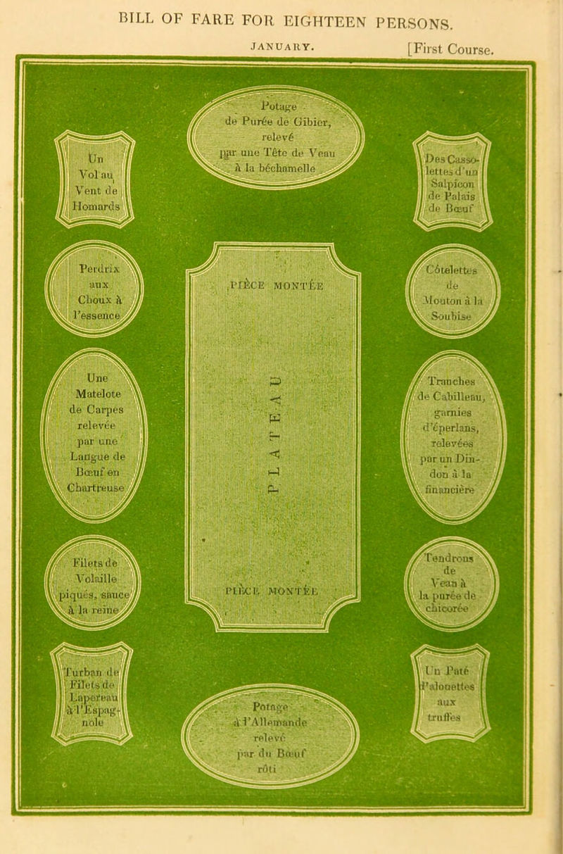 BILL OF FARE FOR EIGHTEEN PERSONS. JANUARY [First Course Des Casso- lettes d’lui : Salpicon Citelettes ll Uouton a la SoubLso / Tranches (le Cahillenu gnrhies d’iperlans, relevies par un DLh- don a la \ finwiciere , Tendrons f V'ean & I la puree de chicorie in Port i’aloaettes nux tr 11 this Poinge- ^TAllemanite relevii par du Dii'u I' ruti ll ll|i |il ; pi ■■11