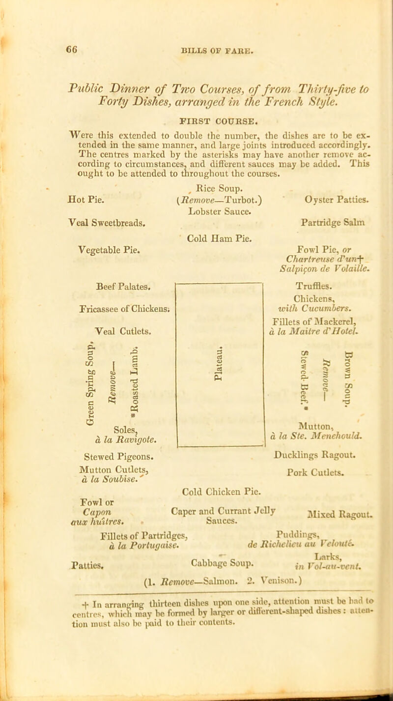 Public Pinner of Two Courses, of from Thirty-five to Forty Pishes, arranged in the French Style. FIRST COURSE. Were this extended to double the number, the dishes are to be ex- tended in the same manner, and large joints introduced accordingly. The centres marked by the asterisks may have another remove ac- cording to circumstances, and different sauces may be added. This ought to be attended to throughout the courses. JHot Pie. Veal Sweetbreads. Vegetable Pie. Beef Palates. Fricassee of Chickens. Veal Cutlets. Rice Soup. (Remove—Turbot.) Lobster Sauce. Cold Ham Pie. p. 3 O  i fc/D Cii O » -a § a. co O 03 ft? G C3 O 0? Soles, a la Ravigote. Stewed Pigeons. Mutton Cutlets, a la Soubise.' Fowl or Capon aux huitres. Oyster Patties. Partridge Salm Fowl Pie, or Chartreuse d'un-f Salpifon de Volatile. Truffles. Chickens, with Cucumbers. Fillets of Mackerel, d la Mailre d'Hotel. co o c ■3 Mutton, a la Ste. Mencliould. Ducklings Ragout. Pork Cutlets. Cold Chicken Pie. Caper and Currant Jelly Sauces. Mixed Ragout. Fillets of Partridges, a la Portuguise. Patties. Puddings, de Richelieu au Felotiie. Cabbage Soup. in rlT-^.’vcnl. (1. Remove—Salmon. 2. Venison.) + In arranging thirteen dishes upon one side, attention must be bad to centres, which may he formed by larger or different-shaped dishes: atten- tion must also bo paid to their contents.