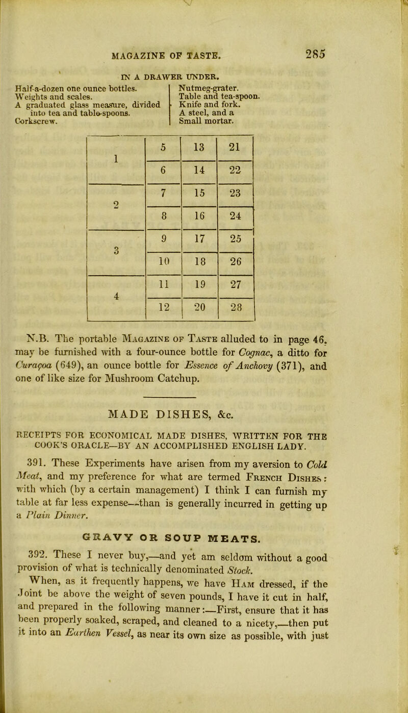 IN A DRAWER UNDER. Half-a-dozen one ounce bottles. Weights and scales. A graduated glass measure, divided into tea and tablo-spoons. Corkscrew. Nutmeg-grater. Table and tea-spoon. Knife and fork. A steel, and a Small mortar. 1 5 13 21 6 14 22 o 7 15 23 8 16 24 3 9 17 25 10 18 26 4 11 19 27 12 20 28 X.B. The portable Magazine of Taste alluded to in page 46. may be furnished with a four-ounce bottle for Cognac, a ditto for Curagoa (649), an ounce bottle for Essence of Anchovy (371), and one of like size for Mushroom Catchup. MADE DISHES, &c. RECEIPTS FOR ECONOMICAL MADE DISHES, WRITTEN FOR THE COOK’S ORACLE—BY AN ACCOMPLISHED ENGLISH LADY. 391. These Experiments have arisen from my aversion to Cold Meat, and my preference for what are termed French Dishes : with which (by a certain management) I think I can furnish my table at far less expense—than is generally incurred in getting up a Plain Dinner. GRAVY OR SOUP MEATS. o92. These I never buy,—and yet am seldom without a good provision of what is technically denominated Stock. When, as it frequently happens, we have Ham dressed, if the doint be above the weight of seven pounds, I have it cut in half, and prepared in the following manner:—First, ensure that it has been properly soaked, scraped, and cleaned to a nicety, then put .'t into an Earthen Vessel, as near its own size as possible, with just