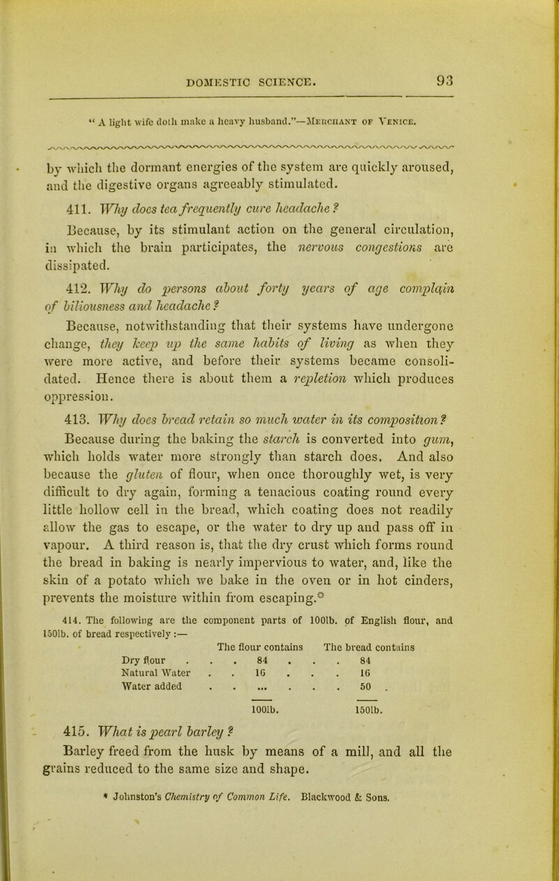 “ A light wife doth make a heavy husband.”—Merchant of Venice. by which the dormant energies of the system are quickly aroused, and the digestive organs agreeably stimulated. 411. Why does tea frequently cure headache ? Because, by its stimulant action on the general circulation, in which the brain participates, the nervous congestions are dissipated. 412. Why do persons about forty years of age complqin of biliousness and headache ? Because, notwithstanding that their systems have undergone change, they Iceep up the same habits of living as when they were more active, and before their systems became consoli- dated. Hence there is about them a repletion which produces oppression. 413. Why does bread retain so much water in its composition ? Because during the baking the starch is converted into gum, which holds water more strongly than starch does. And also because the gluten of flour, when once thoroughly wet, is very difficult to dry again, forming a tenacious coating round every little hollow cell in the bread, which coating does not readily allow the gas to escape, or the water to dry up and pass off in vapour. A third reason is, that the dry crust which forms round the bread in baking is nearly impervious to water, and, like the skin of a potato which we bake in the oven or in hot cinders, prevents the moisture within from escaping.* 414. The following are the component parts of 1001b. of English flour, and 1501b. of bread respectively :— The flour contains The bread contains Dry flour 84 84 Natural Water 1G 16 Water added 50 . 1001b. 1501b. 415. What is pearl barley ? Barley freed from the husk by means of a mill, and all the grains reduced to the same size and shape. * Johnston’s Chemistry of Common Life. Blackwood & Sons.
