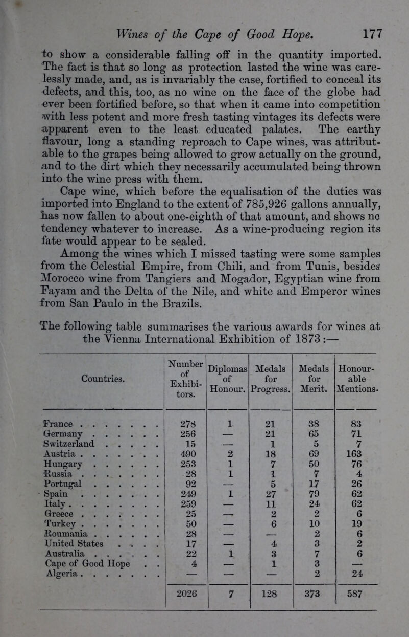 to show a considerable falling off in the quantity imported. The fact is that so long as protection lasted the wine was care- lessly made, and, as is invariably the case, fortified to conceal its defects, and this, too, as no wine on the face of the globe had «ver been fortified before, so that when it came into competition with less potent and more fresh tasting vintages its defects were apparent even to the least educated palates. The earthy flavour, long a standing reproach to Cape wines, was attribut- able to the grapes being allowed to grow actually on the ground, and to the dirt which they necessarily accumulated being thrown into the wine press with them. Cape wine, which before the equalisation of the duties was imported into England to the extent of 785,926 gallons annually, has now fallen to about one-eighth of that amount, and shows nc tendency whatever to increase. As a wine-producing region its fate would appear to be sealed. Among the wines which I missed tasting were some samples from the Celestial Empire, from Chili, and from Tunis, besides Morocco wine from Tangiers and Mogador, Egyptian wine from Eayam and the Delta of the Nile, and white and Emperor wines from San Paulo in the Brazils. The following table summarises the various awards for wines at the Vienna International Exhibition of 1873 :— Countries. Number of Exhibi- tors. Diplomas of Honour. Medals for Progress. Medals for Merit. Honour- able Mentions. France 278 1 21 38 83 Germany 256 — 21 65 71 Switzerland 15 — 1 5 7 Austria 490 2 18 69 163 Hungary 253 1 7 50 76 'Russia 28 1 1 7 4 Portugal Spain 92 — 5 17 26 249 1 27 79 62 Italy 259 — 11 24 62 Greece 25 — 2 2 6 Turkev 50 — 6 10 19 Roumania 28 — 2 6 United States .... 17 — 4 3 2 Australia ...... 22 1 3 7 6 Cape of Good Hope . . 4 — 1 3 — Algeria — — — 2 24 2026 7 128 373 587