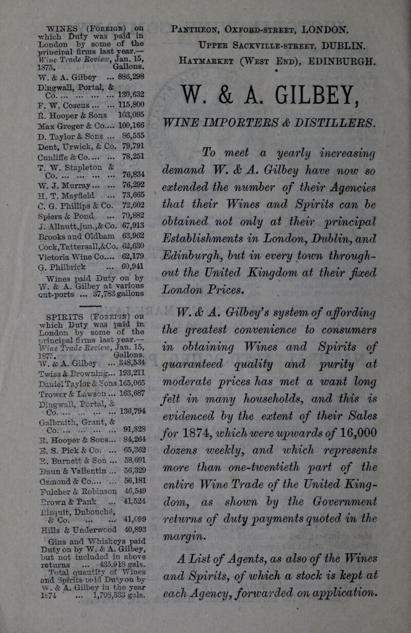 WINES (Foreign) on ■which Duty was paid in London by some of the principal firms last year.— Wine Trade Review, Jan. 15, 1S75. Gallons. W. & A. Gilbey ... 886,298 Dingwall, Portal, & Co 130,632 F. W. Cosens 115,800 ft. Hooper & Sons 103,095 Max Greger & Co.... 100,166 D. Taylor & Sons ... 86,555 Dent, Urwick, & Co. 79,791 Cunliffe & Co. 78,251 T. W. Stapleton & Co 76,834 W. J. Murray 76,292 H. T. Mayfield ... 73,665 C. G. Phillips & Co. 72,002 Spiers & Pond ... 70,882 J. Allnutt,jun.,&Co. 67,913 Brooks and Oldham 63,962 Cock,Tattersall,&Co. 62,630 Victoria Wine Co.... 62,179 G. Philbrick ... 60,941 Wines paid Duty on by W. & A. Gilbey at various out-ports ... 37,783 gallons SPIRITS (Foreign) on which Duty was paid in London by some of the principal firms last year.— Wine Trade Review, Jan. 15, 1875. Gallons. W. is A. Gilbey ... 348,534 Twiss& Browning... 193,211 Daniel Taylor & Sons 165,065 Trower & Lawson... 163,687 Dingwall, Portal, & Co. 136,794 Galbraith, Grant, & Co 91,828 It. Hooper & Sons... 84,264 E. S. Pick & Co. ... 65,362 S. Burnett & Son ... 58,691 Baun & Vallentin ... 56,329 Osmond & Co 56,181 Fulcher & Robinson 46,549 Brown & Pank ... 41,524 Bisciuit, Dubouche, & Co 41,099 Hills & Underwood 40,893 Gins and Whiskeys paid Duty on by W. & A. Gilbey, but not included in above returns ... 435,918 gals. Total quantity of Wines and Spirits wid Duty on by W. & A. Gilbey in the year IS74 ' ... 1,708,533 gals. Pantheon, Oxford-street, LONDON. Upper Sackville-street, DUBLIN. Haymabket (West End), EDINBURGH- W. & A. GILBEY, WINE IMPORTERS & DISTILLERS. To meet a yearly increasing demand W. & A. Gilbey have now so extended the number of their Agencies that their Wines and Spirits can be obtained not only at their principal Establishments in London, Dublin, and Edinburgh, but in every town through- out the United, Kingdom at their fixed London Prices. W.& A. Gilbey9s system of affording the greatest convenience to consumers in obtaining Wines and Spirits of guaranteed quality and purity at moderate prices has met a want long felt in many households, and this is evidenced, by the extent of their Sales for 1874, which were upwards of 16,000 dozens weekly, and which represents more than one-twentieth part of the entire Wine Trade of the United King- dom, as shown by the Government returns of duty payments quoted in the margin. A List of Agents, as also of the Wines and Spirits, of which a stock is kept at each Agency, forwarded on application.