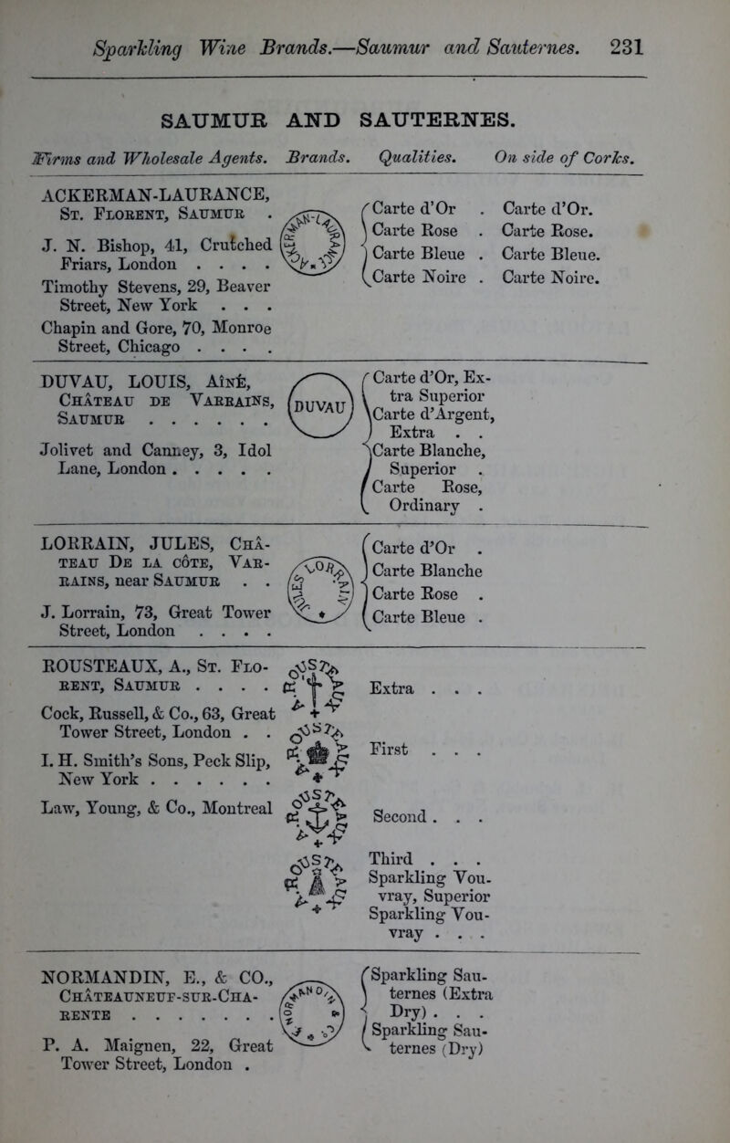 SAUMUR AND SAUTERNES. TFirms and Wholesale Agents. Brands. Qualities. On side of Cories. ACKERMAN-LAURANCE, St. Floeent, Saumub . J. N. Bishop, 41, Crunched Friars, London .... Timothy Stevens, 29, Beaver Street, New York . . . Chapin and Gore, 70, Monroe Street, Chicago .... /'Carte d’Or \ Carte Rose j Carte Bleue (Carte Noire Carte d’Or. Carte Rose. Carte Bleue. Carte Noire. DUVATJ, LOUIS, AiNfe, Chateau de Vabbains, Saumub Jolivet and Canney, 3, Idol Lane, London r Carte d’Or, Ex- l tra Superior \Carte d’Argent, ) Extra . . )Carte Blanche, J Superior I Carte Rose, V. Ordinary . LORRAIN, JULES, Cha- teau De la cote, Vae- bains, near Saumub . . J. Lorrain, 73, Great Tower Street, London .... Carte d’Or . Carte Blanche Carte Rose Carte Bleue . ROUSTEAUX, A., St. Flo- bent, Saumub .... Cock, Russell, & Co., 63, Great Tower Street, London . . I. H. Smith’s Sons, Peck Slip, New York Law, Young, & Co., Montreal Extra . . . First . . . Second. . . Third . . . Sparkling Vou. vray, Superior Sparkling Vou- vray . . . NORMANDIN, E., & CO., Chateauneuf-sue-Cha- bente P. A. Maignen, 22, Great Tower Street, London . ('Sparkling Sau- \ ternes (Extra ] Dry) . . . I Sparkling Sau- ^ ternes (Dry)