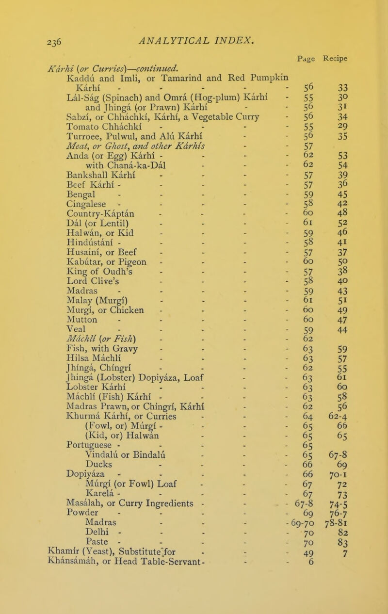 Kdrhi (or Ctirries)—continued. Kaddu and Imli, or Tamarind and Red Pumpkin Karhi - Lal-Sag (Spinach) and Omra (Hog-plum) Karhi and Jhinga (or Prawn) Karhi Sabzi, or Chhachki, Karhi, a Vegetable Curry Tomato Chhachki - Turroee, Pulwul, and Alu Karhi Meat, or Ghost, and other Kdrhis Anda (or Egg) Karhi - with Chana-ka-Dal Bankshall Karhi - Beef Karhi - Bengal - Cingalese - Country-Kaptan - Dal (or Lentil) Hal wan, or Kid - Hindustani - Husaini, or Beef - Kabutar, or Pigeon - King of Oudh’s - Lord Clive’s - Madras - Malay (Murgi) - Murgi, or Chicken - Mutton - Veal - Mdchll [or Fish) - Fish, with Gravy - Hi Isa Machli Jhinga, Chingri - Jhinga (Lobster) Dopiyaza, Loaf Lobster Karhi - Machli (Fish) Karhi - M adras Prawn, or Chingri, Karhi Khurma Karhi, or Curries (Fowl, or) Murgi - (Kid, or) Halwan Portuguese - Vindalvi or Bindalu Ducks - Dopiyaza - Murgi (or Fowl) Loaf Karela - Masalah, or Curry Ingredients - Powder - Madras - Delhi - Paste - Khamir (Yeast), Substitute4for Khansamah, or Head Table-Servant - Page 56 55 56 56 55 56 57 62 62 57 57 59 58 60 61 59 58 57 60 57 58 59 61 60 60 59 62 63 63 62 63 63 63 62 64 65 65 65 65 66 66 67 67 67-8 69 69-70 70 70 49 6 Recipe 33 3° 3i 34 29 35 53 54 39 36 45 42 48 52 46 4i 37 40 43 5i 49 47 44 59 57 55 61 60 58 56 62-4 66 65 67-8 69 70-1 72 73 74-5 76-7 78-81 82 83 7