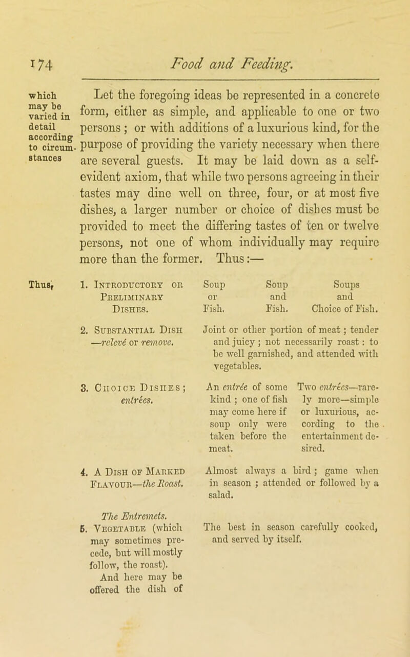 which may be varied in detail according to circum- stances ThuSf Let the foregoing ideas be represented in a concrete form, either as simple, and applicable to one or two persons ; or with additions of a luxurious kind, for the purpose of pro\dding the variety necessary when there are several guests. It may be laid down as a self- evident axiom, that while two persons agreeing in their tastes may dine well on three, four, or at most five dishes, a larger number or choice of dishes must be provided to meet the differing tastes of ten or twelve persons, not one of whom indi^ddually may require more than the former. Thus:— 1. Introdtjctoet or Soup Preliminary or Dishes. Fish. Soup Soups and and Fish. Choice of Fish. 2. Substantial Dish Joint or other portion of meat; tender —relexi or remove. and juicy ; not necessarily roast: to be well garnished, and attended with vegetables. 3. Choice Dishes ; entrees. An entrie of some kind ; one of fish inaj* come here if soup only were taken before the meat. Two entrees—rare- ly more—simple or luxurious, ac- cording to the entertainment de- sired. 4. A Dish of Marked Flavour—the Roast, Almost always a bird; game when in season ; attended or followed by a salad. The Entremets. 6. Vegetable (which The best in season carefully cooked, may sometimes pre- and served by itself, cede, but will mostly follow, the roast). And hero may be offered the dish of