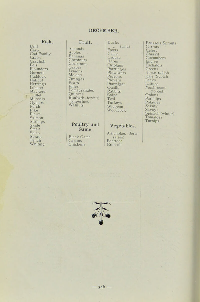 DECEMBER. Fish. Brill Carp Cod Family Crabs Crayfish Eels Flounders Gurnets Haddock Halibut Herrings Lobster Mackerel ullet Mussels Oysters Perch Pike Plaice Salmon Shrimps Skate Smelt Soles Sprats Tench Whiting Fruit. \lmonds Apples Bananas Chestnuts Cocoa nuts Grapes Lemons Melons Oranges Pears Pines Pomegranates Quinces Rhubarb (forced) Tangerines Walnuts Poultry and Game. Black Game Capons Chickens Ducks .. (wild) Fowls Geese { Grouse j Hares Ortolans Partridges ! Pheasants Pigeons Plovers Ptarmigan Quails , Rabbits Snipe Teal Turkeys Widgeon Woodcock Vegetables. Artichokes (Jeru- salem) Beetroot Broccoli Brussels Sprouts Carrots Celery Chervil Cucumbers Endive Eschalots Greens Horse-radish Kale (Scotch • Leeks Lettuce Mushrooms (forced) Onions Parsnips Potatoes Salsify Savoys Spinach (winter) Tomatoes Turnips