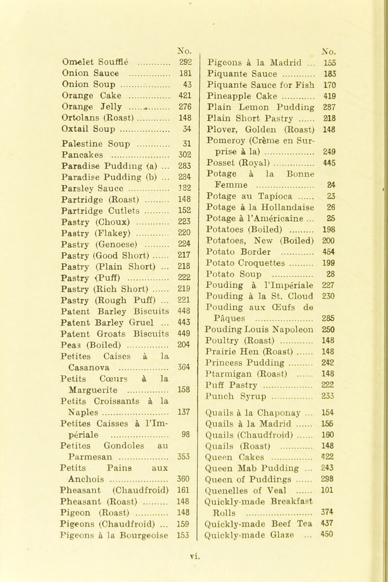 Omelet Souffle Onion Sauce Onion Soup Orange Cake Orange Jelly Ortolans (Roast) Oxtail Soup Palestine Soup Pancakes Paradise Pudding <a) ... Paradise Pudding (b) ... Parsley Sauce Partridge (Roast) Partridge Cutlets Pastry (Choux) Pastry (Flakey) Pastry (Genoese) Pastry (Good Short) Pastry (Plain Short) ... Pastry (Puff) Pastry (Rich Short) Pastry (Rough Puff) ... Patent Barley Biscuits Patent Barley Gruel ... Patent Groats Biscuits Pea3 (Boiled) Petites Caises a la Casanova Petits Coeurs k la Marguerite Petits Croissants a la Naples Petites Caisses a l’lm- periale Petites Gondoles au Parmesan Petits Pains aux Ancliois Pheasant (Chaudfroid) Pheasant (Roast) Pigeon (Roast) Pigeons (Chaudfroid) ... Pigeons a la Bourgeoise No. Pigeons a la Madrid ... 155 Piquante Sauce 183 Piquante Sauce for Fish 170 Pineapple Cake 419 Plain Lemon Pudding 287 Plain Short Pastry 218 Plover, Golden (Roast) 148 Pomeroy (Creme en Sur- prise k la) 249 Posset (Royal) 445 Potage a la Bonne Femme 24 Potage au Tapioca 23 Potage a la Hollandaise 26 Potage a l’Americaine ... 25 Potatoes (Boiled) 198 Potatoes, New (Boiled) 200 Potato Border 454 Potato Croquettes 199 Potato Soup 28 Pouding a ITmperiale 227 Pouding a la St. Cloud 230 Pouding aux CEufs de Paques 285 Pouding Louis Napoleon 250 Poultry (Roast) 148 Prairie Hen (Roast) , 148 Princess Pudding 242 Ptarmigan (Roast) 148 Puff Pastry 222 Punch Syrup 233 Quails a la Chaponay ... 154 Quails a la Madrid 155 Quails (Chaudfroid) 160 Quails (Roast) 148 Queen Cakes 422 Queen Mab Pudding ... 243 Queen of Puddings 298 Quenelles of Veal 101 Quickly-made Breakfast Rolls 374 Quickly-made Beef Tea 437 Quickly-made Glaze ... 450 No. 292 181 43 421 276 148 34 31 302 283 284 182 148 152 223 220 224 217 218 222 219 221 448 443 449 204 364 158 137 98 353 360 161 148 148 159 153