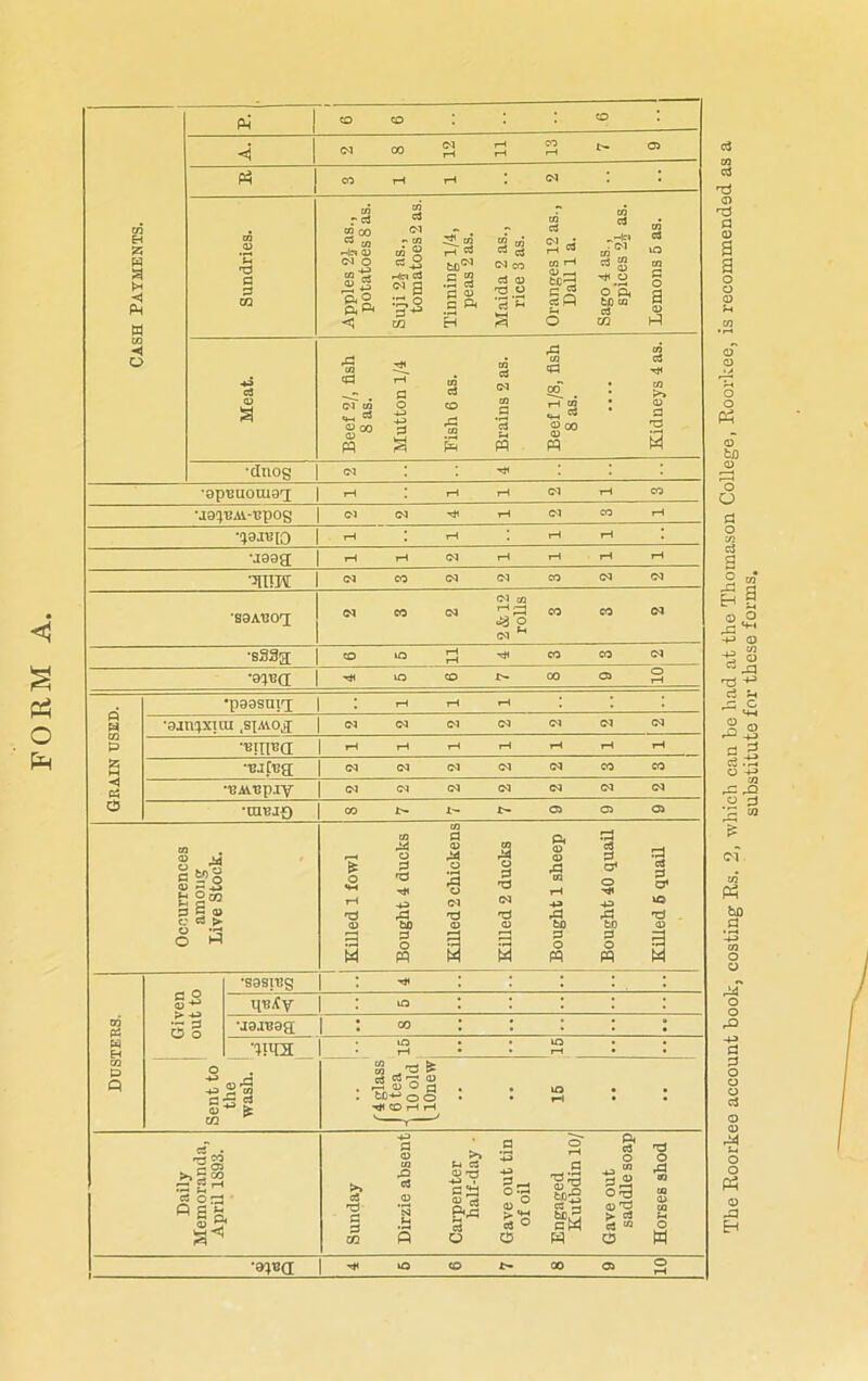 FORM < PM <j <M 00 rH rH CO rH 03 oj EH a w § < p w Sundries. Apples 2J as., potatoes 8 as. Suji 24 as., tomatoes 2 as. Tinning 1/4, peas 2 as. Maida 2 as., rice 3 as. Oranges 12 as., Dali 1 a. Sago 4 as., spices 24 as. Lemons 5 as. to ◄ Meat. Beef 2/, fish 8 as. Mutton 1/4 Fish 6 as. Brains 2 as. Beef 1/8, fish 8 as. : Kidneys 4 as. •dnog 03 rfi •gpeuomaq 'H rH •J9!)t!Al-Cp0g 03 't3-U![0 rH rH rH •jaag; rH 03 rH rH rH rH •3TOK 03 co 03 03 CO 03 03 'SOATJOg CO 03 2 & 12 rolls CO CO 03 •s33g co to rH rH rjl CO CO 03 •8}«cr Hi to CO 1> CO 03 O rH •paasniT : iH rH rH H •oamxuu .stavo.iT CM 03 03 03 03 03 03 P •TJinna r* rH rH rH rH rH rH g ••ejfeg; 03 03 03 03 03 CO CO B5 •'BAvepiy 03 03 03 03 03 03 03 O •rauxQ 00 t- 03 03 03 Occurrences among Live Stock. Killed 1 fowl Bought 4 ducks Killed 2 chickens Killed 2 ducks Bought 1 sheep Bought 40 quail Killed 6 quail *S9SIT?S • ..... . “ . . . « • c o ipsify : >o : : : : : 0Q — ^3 •J9JB98; W ■ibik O rH to rH I CO p Q lent to s % SS fc . PS2oS . o o ■^COHH : to rH : : Daily Memoranda, April 1893. Sunday Dirzie absent1 Carpenter half-day - Gave out tin of oil Engaged Kutbdin 10/ Gave out saddle soap Horses shod •9^a O co X- 00 03 o rH t3 0 a 0 a a o o 0 'f-* tn o o o 0 fcfl O O d o in a o J3 Eh 0 -p a T5 c3 0 rO Ph bo a ^4 O o rO -P d d o © 0 M u O o H substitute for these forms,