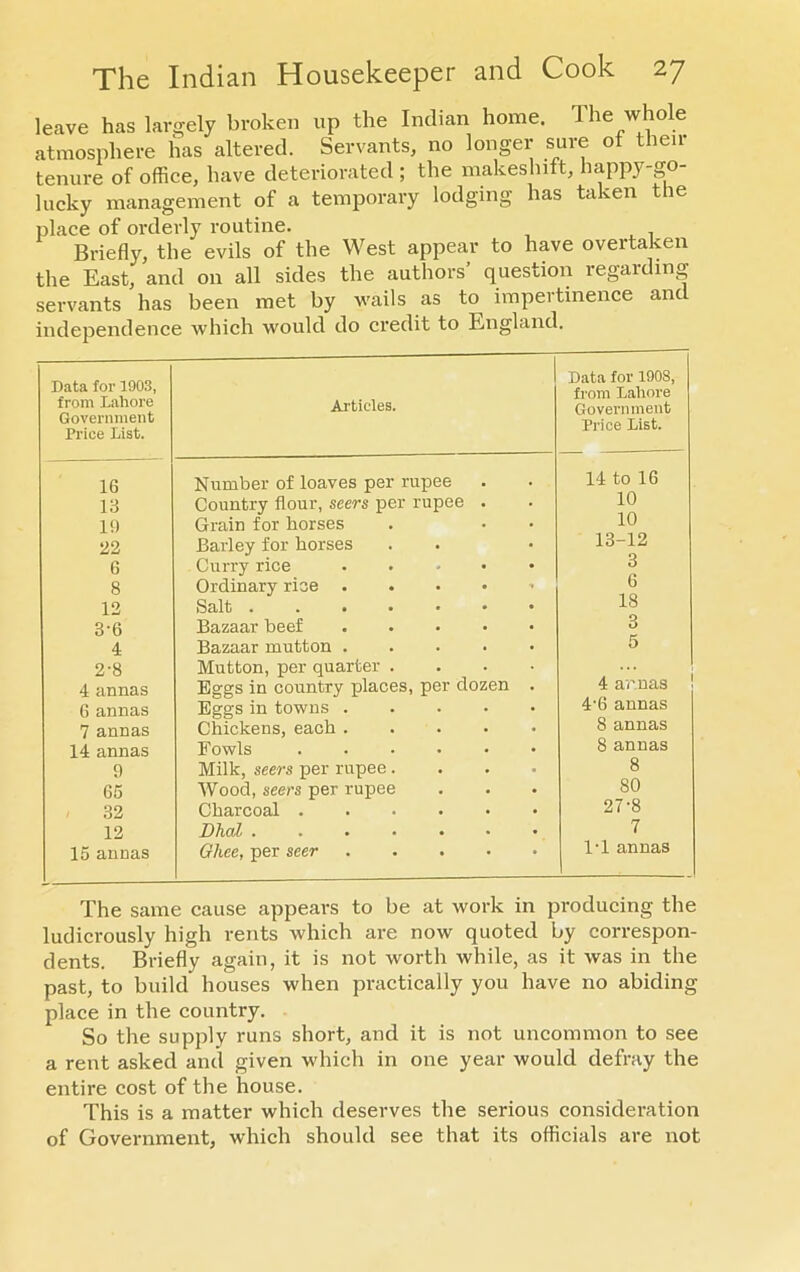 leave has largely broken up the Indian home. The whole atmosphere has altered. Servants, no longer sure ot then tenure of office, have deteriorated ; the makeshift, happy-go- lucky management of a temporary lodging has taken the place of orderly routine. Briefly, the evils of the West appear to have overtaken the East, and on all sides the authors’ question regarding servants has been met by wails as to^ impertinence and independence which would do credit to England. Data for 1903, from Lahore Government Price List. Articles. Data for 1908, from Lahore Government Price List. 16 Number of loaves per rupee 14 to 16 13 Country flour, seers per rupee . 10 1!) Grain for horses 10 22 Barley for horses 13-12 6 Curry rice . 3 8 Ordinary rice ..•••• 6 12 Salt 18 3'6 Bazaar beef . 3 4 Bazaar mutton . 5 2-8 Mutton, per quarter .... 4 annas Eggs in country places, per dozen . 4 annas 6 annas Eggs in towns 4'6 annas 7 annas Chickens, each 8 annas 14 annas Fowls 8 annas 9 Milk, seers per rupee.... 8 65 Wood, seers per rupee 80 32 Charcoal ...... 27-8 12 Dhal 7 15 annas Ghee, per seer 1-1 annas The same cause appears to be at work in producing the ludicrously high rents which are now quoted by correspon- dents. Briefly again, it is not worth while, as it was in the past, to build houses when practically you have no abiding place in the country. So the supply runs short, and it is not uncommon to see a rent asked and given which in one year would defray the entire cost of the house. This is a matter which deserves the serious consideration of Government, which should see that its officials are not