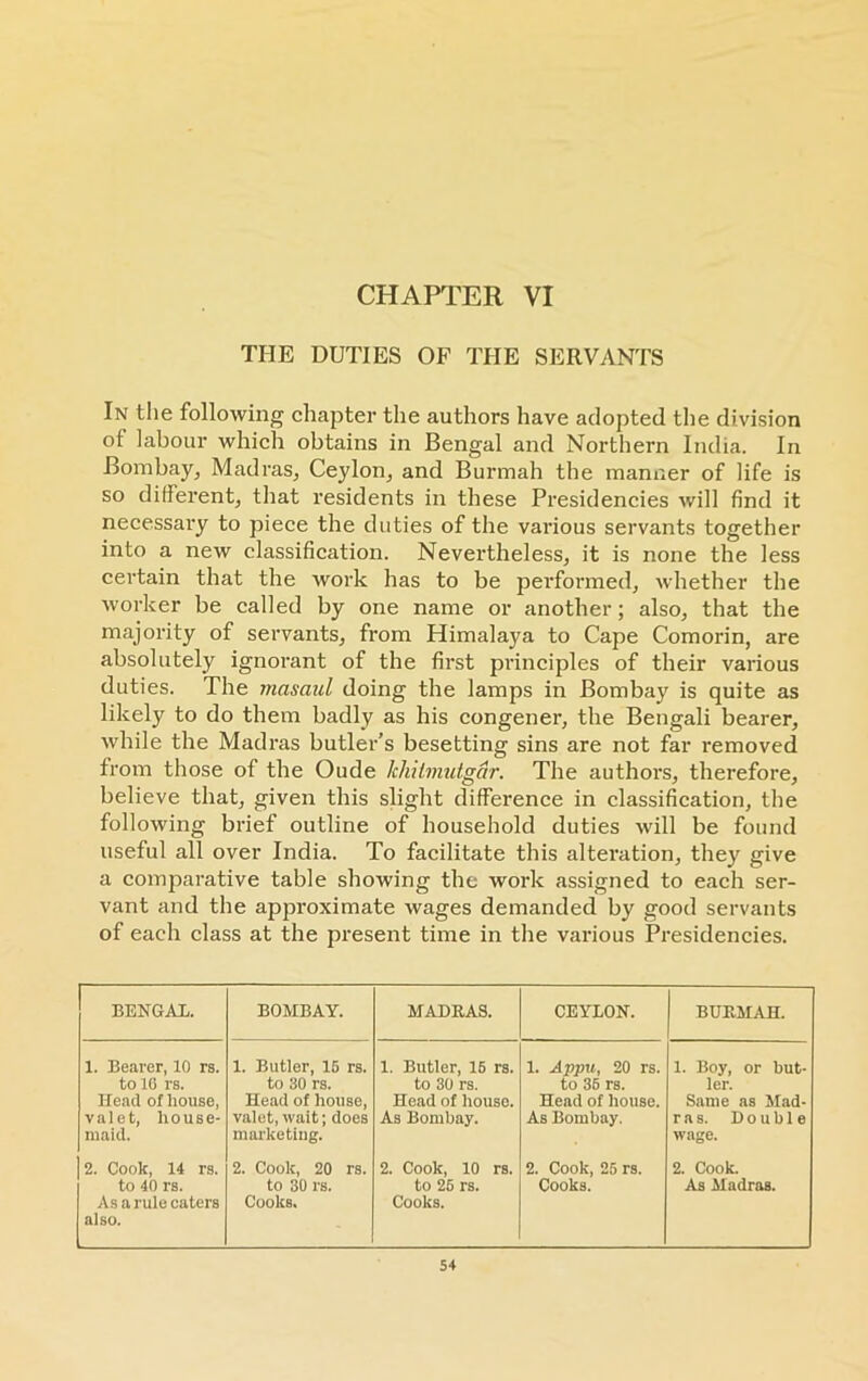 CHAPTER VI THE DUTIES OF THE SERVANTS In the following chapter the authors have adopted the division ot labour which obtains in Bengal and Northern India. In Bombay, Madras, Ceylon, and Burmah the manner of life is so different, that residents in these Presidencies will find it necessary to piece the duties of the various servants together into a new classification. Nevertheless, it is none the less certain that the work has to be performed, whether the worker be called by one name or another; also, that the majority of servants, from Himalaya to Cape Comorin, are absolutely ignorant of the first principles of their various duties. The masaul doing the lamps in Bombay is quite as likely to do them badly as his congener, the Bengali bearer, while the Madras butler’s besetting sins are not far removed from those of the Oude Jchilmutgar. The authors, therefore, believe that, given this slight difference in classification, the following brief outline of household duties will be found useful all over India. To facilitate this alteration, they give a comparative table showing the work assigned to each ser- vant and the approximate wages demanded by good servants of each class at the present time in the various Presidencies. BENGAL. BOMBAY. MADRAS. CEYLON. BURMAH. 1. Bearer, 10 rs. to 16 rs. Head of house, valet, house- maid. 1. Butler, 15 rs. to SO rs. Head of house, valet, wait; does marketing. 1. Butler, 15 rs. to 30 rs. Head of house. As Bombay. 1. Appu, 20 rs. to 36 rs. Head of house. As Bombay. 1. Boy, or but- ler. Same as Mad- ras. Double wage. 2. Cook, 14 rs. to 40 rs. As a rule caters also. 2. Cook, 20 rs. to 30 rs. Cooks. 2. Cook, 10 rs. to 25 rs. Cooks. 2. Cook, 25 rs. Cooks. 2. Cook. As Madras.