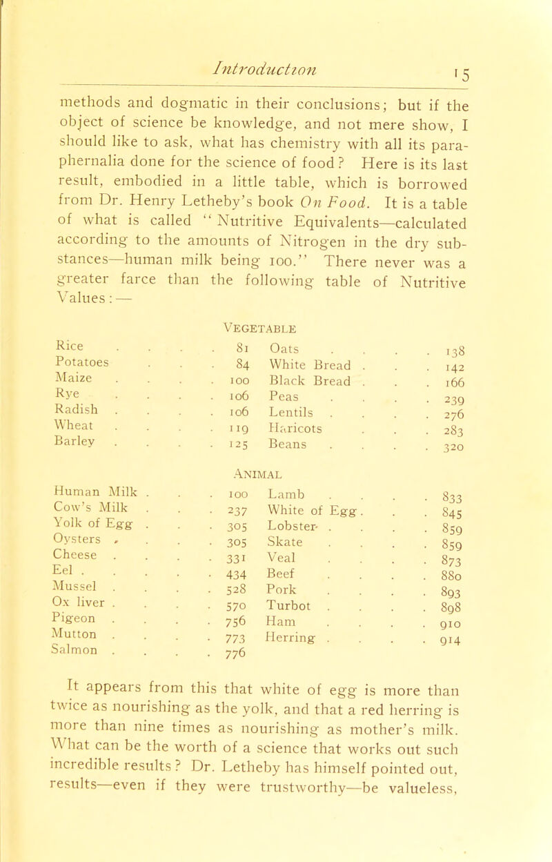 >5 methods and dogmatic in their conclusions; but if the object of science be knowledge, and not mere show, I should like to ask, what has chemistry with all its para- phernalia done for the science of food ? Here is its last result, embodied in a little table, which is borrowed from Dr. Henry Letheby’s book On Food. It is a table of what is called “ Nutritive Equivalents—calculated according to the amounts of Nitrogen in the dry sub- stances—human milk being ioo.” There never was a greater farce than the following table of Nutritive Values: — Vegetable Rice . 81 Oats • 138 Potatoes • 84 White Bread . 142 Maize IOO Black Bread . 166 Rye 106 Peas • 239 Radish 106 Lentils 276 Wheat 119 Haricots • 283 Barley • 125 Beans . 320 Animal Human Milk . 100 Lamb • 833 Cow’s Milk • 237 White of Egg. • 845 Yolk of Egg- . ■ 305 Lobster- . 850 Oysters , • 305 Skate 850 Cheese • 331 Veal • 873 Eel . • 434 Beef . 880 Mussel • 528 Pork 893 Ox liver . • 570 Turbot . 898 Pigeon • 756 Ham . . 910 Mutton • 773 Herring . • 914 Salmon . • 776 It appears from this that white of egg is more than twice as nourishing as the yolk, and that a red herring is more than nine times as nourishing as mother’s milk. W hat can be the worth of a science that works out such incredible results ? Dr. Letheby has himself pointed out, i esults even if they were trustworthy—be valueless,