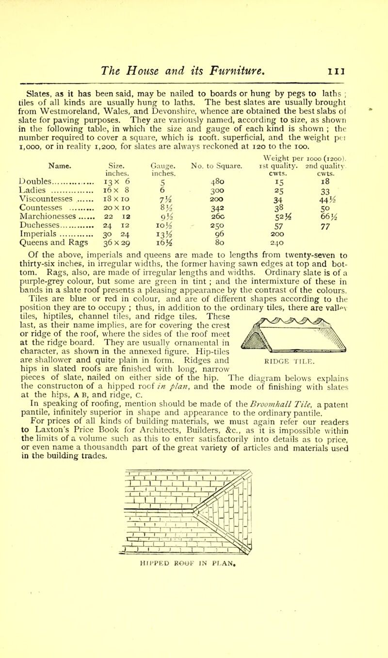 Slates, as it has been said, may be nailed to boards or hung by pegs to laths : tiles of all kinds are usually hung to laths. The best slates are usually brought from Westmoreland, Wales, and Devonshire, whence are obtained the best slabs ol slate for paving purposes. They are variously named, according to size, as shown in the following table, in which the size and gauge of each kind is shown ; the number required to cover a square, which is 100ft. superficial, and the weight pci i,ooo, or in reality 1,200, for slates are always reckoned at 120 to the 100. Name. Size. inches. Gauge. inches. Doubles 13 x 6 s Ladies 16 x 8 6 Viscountesses 18 x 10 7K Countesses 20 X IO 8H Marchionesses 22 12 9% Duchesses 24 12 IOJ4 Imperials 30 24 13^ Queens and Rags 36 X 29 16% Weight per IOOO (l2O0). No. to Square. 1st quality. 2nd quality cwts. cwts. 480 15 18 300 25 33 200 34 44 M 342 38 50 26c 5 2'A 66 y2 250 57 77 96 200 80 24O Of the above, imperials and queens are made to lengths from twenty-seven to thirty-six inches, in irregular widths, the former having sawn edges at top and bot- tom. Rags, also, are made of irregular lengths and widths. Ordinary slate is of a purple-grey colour, but some are green in tint ; and the intermixture of these in bands in a slate roof presents a pleasing appearance by the contrast of the colours. Tiles are blue or red in colour, and are of different shapes according to the position they are to occupy ; thus, in addition to the ordinary tiles, there are valLv tiles, hiptiles, channel tiles, and ridge tiles. These last, as their name implies, are for covering the crest or ridge of the roof, where the sides of the roof meet at the ridge board. They are usually ornamental in character, as shown in the annexed figure. Hip-tiles are shallower and quite plain in form. Ridges and hips in slated roofs are finished with long, narrow pieces of slate, nailed on either side of the hip. The diagram belows explains the constructon of a hipped roof in plan, and the mode of finishing with slates at the hips, A b, and ridge, c. In speaking of roofing, mention should be made of the Broomhall Tile, a patent pantile, infinitely superior in shape and appearance to the ordinary pantile. For prices of all kinds of building materials, we must again refer our readers to Laxton's Price Book for Architects, Builders, &c., as it is impossible within the limits of a volume such as this to enter satisfactorily into details as to price, or even name a thousandth part of the great variety of articles and materials used in the building trades. RIDGE TILE. HIPPED ROOF IN PLAN,