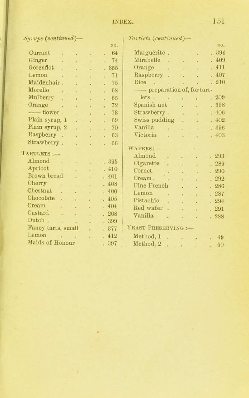 Syrups (continued)— Tartlets (continued)— NO. NO. Currant . 64 Marguerite . 394 Ginger . 74 Mirabelle . 409 Gorenflot . 355 Orange . 411 Lemon . 71 Kaspberry . 407 Maidenhair . . 75 Rice 210 Morello . 68 preparation of, for tart- Mulberry . 65 lets 209 Orange > 72 Spanish nut 398 flower . . 73 Strawberry . 406 Plain syrup, 1 . 69 Swiss pudding 402 Plain syrup, 2 . 70 Vanilla . 396 Kaspberry . . 63 Victoria . 403 Strawberry . . 66 Wafers : — Tartlets:— Almond . 293 Almond . 395 Cigarette 289 Apricot . 410 Cornet . 290 Brown bread . 401 Cream.... 292 Cherry . 408 Fine French 286 Chestnut . 400 Lemon 287 Chocolate . . 405 Pistachio 294 Cream . 404 Red wafer . 291 Custard . 208 Vanilla 288 Dutch . . 399 Fancy tarts, small . 377 Yeast Preserving :— Lemon . 412 Method, 1 . 49 Maids of Honour . 397 Method, 2 . 50