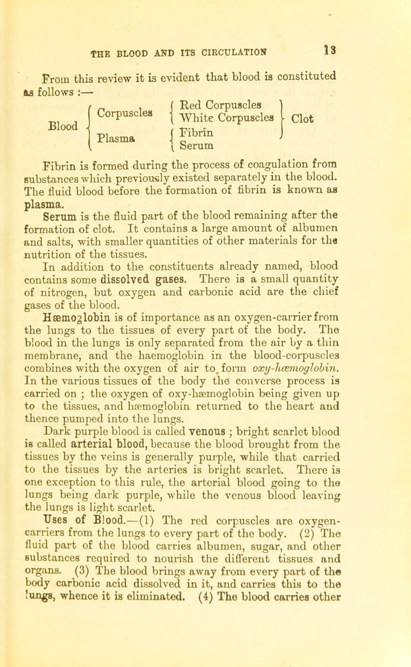 From this review it is evident that blood is constituted As follows :— r Blood - Corpuscles Plasma ( Red Corpuscles ( White Corpuscles j Fibrin \ Serum • Clot Fibrin is formed during the process of coagulation from substances which previously existed separately in the blood. The fluid blood before the formation of fibrin is known as plasma. Serum is the fluid part of the blood remaining after the formation of clot. It contains a large amount of albumen and salts, with smaller quantities of other materials for the nutrition of the tissues. In addition to the constituents already named, blood contains some dissolved gases. There is a small quantity of nitrogen, but oxygen and carbonic acid are the chief gases of the blood. Hssmoglobin is of importance as an oxygen-carrier from the lungs to the tissues of every part of the body. The blood in the lungs is only separated from the air by a thin membrane, and the haemoglobin in the blood-corpuscles combines with the oxygen of air to„ form oxy-Jicevioglobin. In the various tissues of the body the converse process is carried on ; the oxygen of oxy-hmmoglobin being given up to the tissues, and luemoglobin returned to the heart and thence pumped into the lungs. Dark purple blood is called venous ; bright scarlet blood is called arterial blood, because the blood brought from the tissues by the veins is generally purple, while that carried to the tissues by the arteries is bright scarlet. There is one exception to this rule, the arterial blood going to the lungs being dark purple, while the venous blood leaving the lungs is light scarlet. Uses of Blood.—(1) The red corpuscles are oxygen- carriers from the lungs to every part of the body. (2) The fluid part of the blood carries albumen, sugar, and other substances required to nourish the different tissues and organs. (3) The blood brings away from every part of the body carbonic acid dissolved in it, and carries this to the lungs, whence it is eliminated. (4) The blood carries other