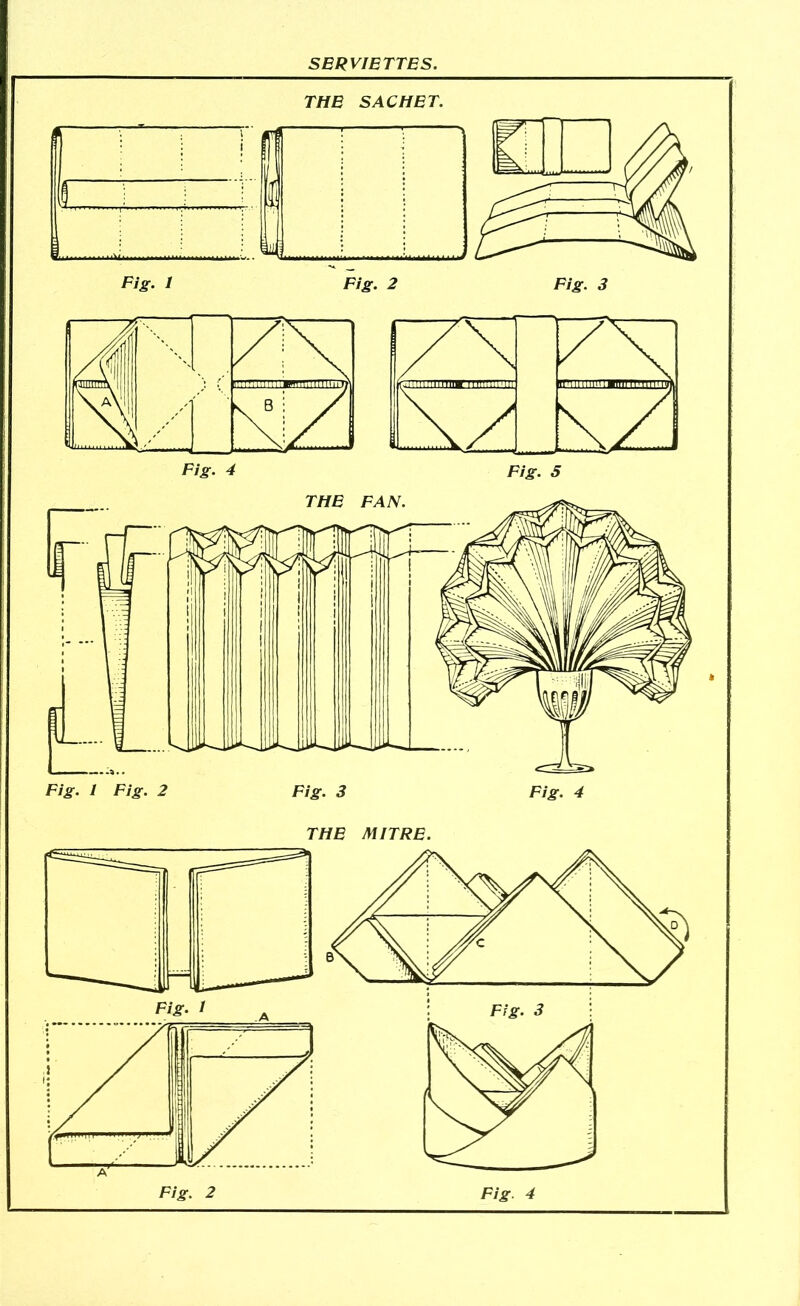 SERVIETTES. THE SACHET. Fig. 1 Fig. 2 Fig. 3 THE MITRE.
