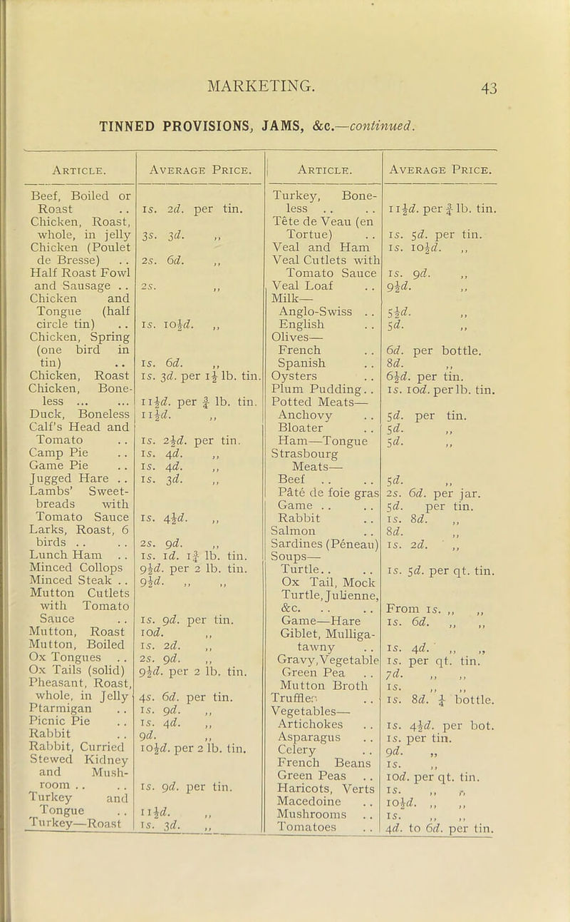 TINNED PROVISIONS, JAMS, &c — continued. Article. Average Price. Beef, Boiled or Roast 15. 2d. per tin. Chicken, Roast, whole, in jelly 3s- 3d- Chicken (Poulet de Bresse) 2s. 6d. Half Roast Fowl and Sausage .. 2S. ,, Chicken and Tongue (half circle tin) is. io\d. ,, Chicken, Spring (one bird in tin) is. 6d. Chicken, Roast is. 3d. per i\ lb. tin. Chicken, Bone- less ... iiid. per i lb. tin. Duck, Boneless n id. Calf’s Head and Tomato is. 2\d. per tin. Camp Pie is. 4d. Game Pie is. 4d. Jugged Hare .. Lambs’ Sweet- breads with Tomato Sauce is. 3d. is. 4\d. Larks, Roast, 6 birds .. 2s. 9d. Lunch Ham is. id. if lb. tin. Minced Collops 9\d. per 2 lb. tin. Minced Steak .. 9\d. ,, ,, Mutton Cutlets with Tomato Sauce is. 9d. per tin. Mutton, Roast io d. Mutton, Boiled IS. 2d. Ox Tongues 2s. 9d. Ox Tails (solid) gld. per 2 lb. tin. Pheasant, Roast, whole, in Jelly 4s. 6d. per tin. Ptarmigan is. 9d. Picnic Pie is. 4d. Rabbit 9 d. Rabbit, Curried io\d. per 2 lb. tin. Stewed Kidney and Mush- room .. is. 9d. per tin. Turkey and Tongue ii id. Turkey—Roast is. 3d. Article. Average Price. Turkey, Bone- less ii \d. per f lb. tin. Tete de Veau (en Tortue) is. 5d. per tin. Veal and Ham is. io\d. Veal Cutlets with Tomato Sauce is. 9d. Veal Loaf 9\d. ,, Milk— Anglo-Swiss . . Sid- English Sd. Olives— French 6d. per bottle. Spanish 8 d. Oysters 6id. per tin. Plum Pudding. . is. iod. per lb. tin. Potted Meats— Anchovy Sd. per tin. Bloater Sd- Ham—Tongue Sd. Strasbourg Meats— Beef Sd. Pate de foie gras 2s. 6d. per jar. Game .. 5d. per tin. Rabbit is. 8d. Salmon 8 d. Sardines (Peneau) IS. 2d. ,, Soups— Turtle.. is. 5d. per qt. tin. Ox Tail, Mock Turtle, Julienne, &c. From is. ,, Game—Hare is. 6d. Giblet, Mulliga- tawny 15- 4d Gravy, Vegetable is. per qt. tin. Green Pea ?d- Mutton Broth is. Tru filer'. is. M. J- bottle. Vegetables— Artichokes is. 4id. per bot. Asparagus is. per tin. Celery 9d. French Beans IS. Green Peas iod. per qt. tin. Haricots, Verts is- Macedoine io\d. ,, Mushrooms is. Tomatoes 4d. to 6d. per tin.