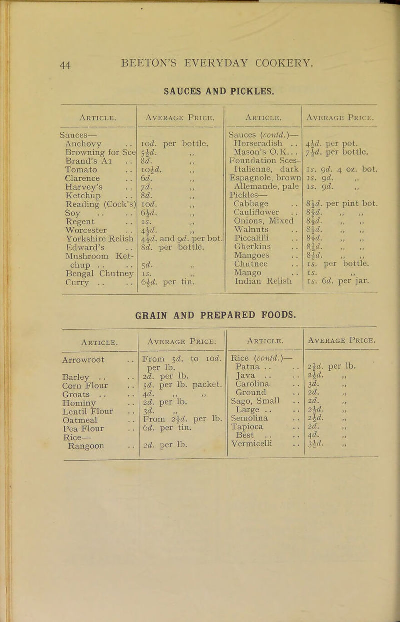 SAUCES AND PICKLES. Article. Average Price. Article. Average Price. Sauces— Sauces (contd.)— Anchovy iod. per bottle. Horseradish .. 4\d. per pot. Browning for See 5id. ,, Mason’s O.K... j\d. per bottle. Brand’s Ai 8 d. Foundation Sees- Tomato io\d. Italienne, dark is. gd. 4 oz. bot. Clarence 6 d. Espagnole, brown is. gd. Harvey’s 7d. Allemande, pale is. gd. Ketchup 8 d. Pickles— 8\d. per pint bot. Reading (Cock’s) lod. Cabbage Soy 6 id. Cauliflower S\d. ,, ,, Regent 15. Onions, Mixed 8 \d. ,, ,, Worcester 4\d. Walnuts Sid Yorkshire Relish 4\d. and gd. per bot. Piccalilli 8 Id. Edward’s 8d. per bottle. Gherkins Sid. Mushroom Ket- Mangoes 8 id. chup .. 5 d. Chutnee is. per bottle. Bengal Chutney is. Mango IS. Curry .. 6\d. per tin. Indian Relish is. 6d. per jar. GRAIN AND PREPARED FOODS. Article. Average Price. Article. Average Price. Arrowroot From 5d. to lOd. Rice (contd.)— per lb. Patna .. 2id. per lb. Barley . . 2d. per lb. Java .. 2 id. ,, Corn Flour 5d. per lb. packet. Carolina 3 d. Groats .. 4 d. ,, ,, Ground 2 d • i f Hominy 2d. per lb. Sago, Small 2d • 1 f Lentil Flour 3d. Large .. 2^>d. ,f Oatmeal From 2id. per lb. Semolina 2\d. Pea Flour 6d. per tin. Tapioca 2d. Rice— Best 4d. Rangoon 2d. per lb. Vermicelli 3id.
