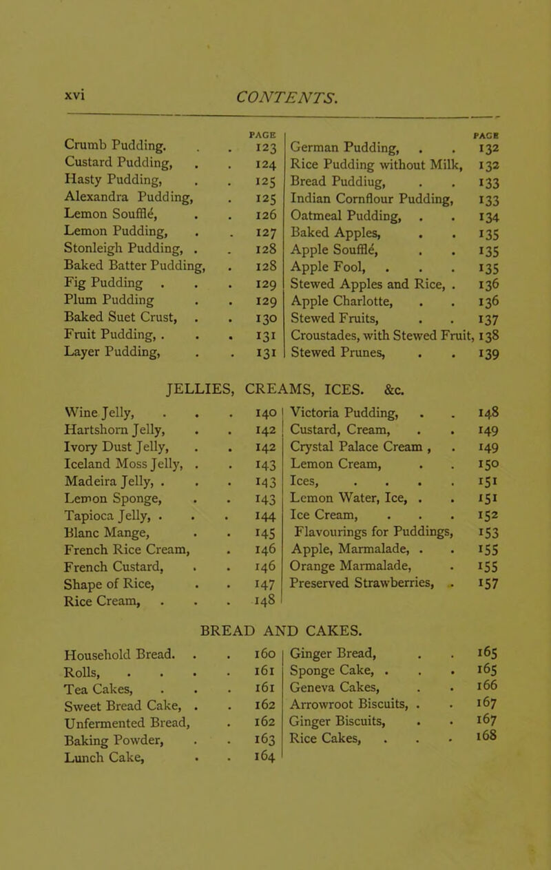 Cramb Pudding. PAGE 123 German Pudding, PACK 132 Custard Pudding, 124 Rice Pudding wthout Milk, 132 Hasty Pudding, 125 Bread Puddiug, 133 Alexandra Pudding, 125 Indian Cornflour Pudding, 133 Lemon Souffle, 126 Oatmeal Pudding, 134 Lemon Pudding, 127 Baked Apples, 135 Stonleigh Pudding, . 128 Apple Souffle, 135 Baked Batter Pudding, 128 Apple Fool, 13s Fig Pudding 129 Stewed Apples and Rice, . 136 Plum Pudding 129 Apple Charlotte, 136 Baked Suet Crust, 130 Stewed Fruits, 137 Fruit Pudding, . I3I Croustades, with Stewed Fruit, 138 Layer Pudding, 131 Stewed Prunes, 139 JELLIES, CREAMS, ICES. &c. Wine Jelly, 140 Victoria Pudding, 148 Hartshorn Jelly, 142 Custard, Cream, 149 Ivory Dust Jelly, 142 Crystal Palace Cream , 149 Iceland Moss Jelly, . 143 Lemon Cream, 150 Madeira Jelly, . 143 Ices, .... 151 Lemon Sponge, 143 Lemon Water, Ice, . iSi Tapioca Jelly, . 144 Ice Cream, 152 Blanc Mange, 14s Flavourings for Puddings, 153 French Rice Cream, 146 Apple, Marmalade, . ISS French Custard, 146 Orange Marmalade, ISS Shape of Rice, 147 Preserved Strawberries, . 157 Rice Cream, 148 BREAD AND CAKES. Household Bread. . 160 Ginger Bread, . 165 Rolls, 161 Sponge Cake, . . 165 Tea Cakes, 161 Geneva Cakes, . 166 Sweet Bread Cake, . 162 Arrowroot Biscuits, . 167 Unfermented Bread, . 162 Ginger Biscuits, . 167 Baking Powder, . 163 Rice Cakes, . 168 Lunch Cake, 164